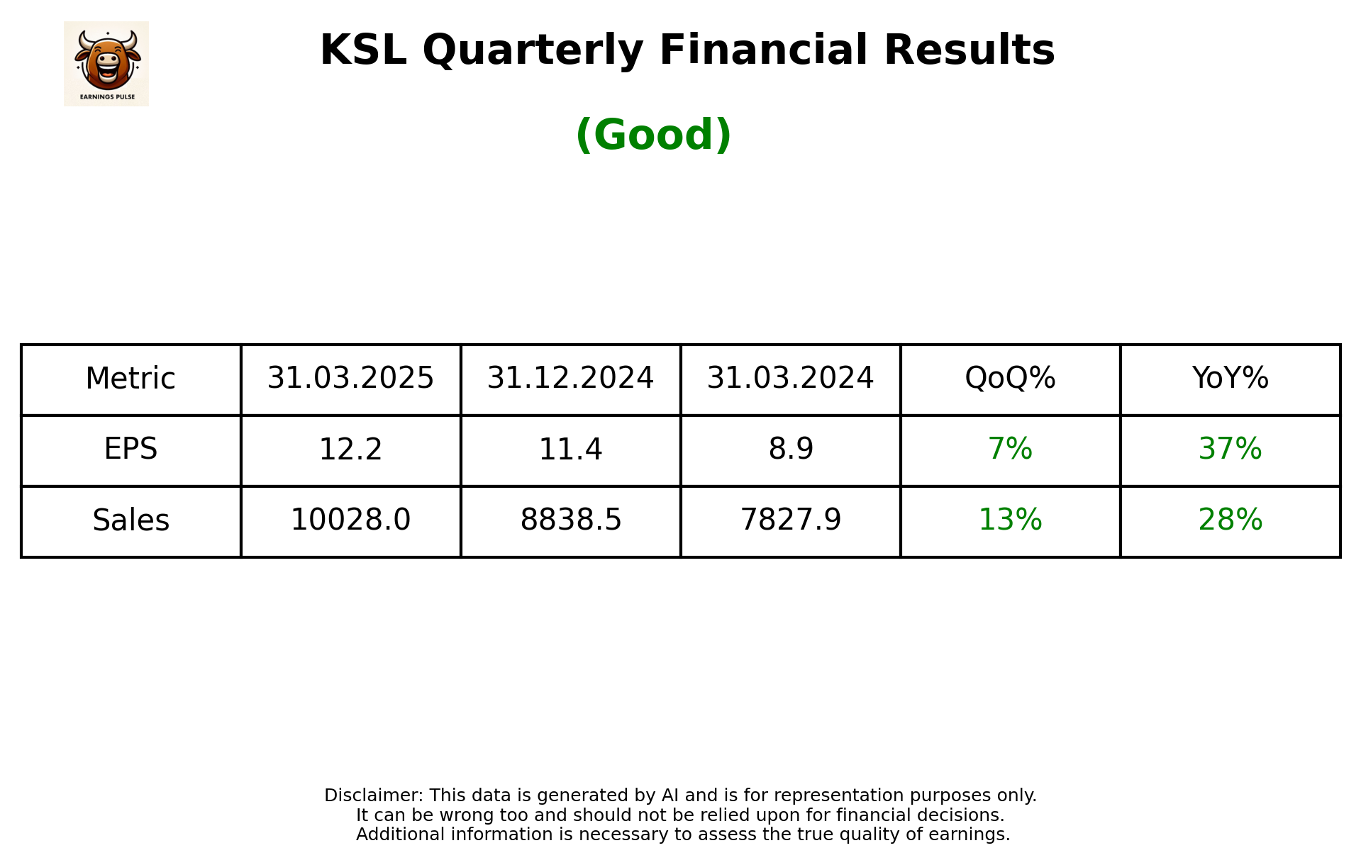 KSL — earnings summary