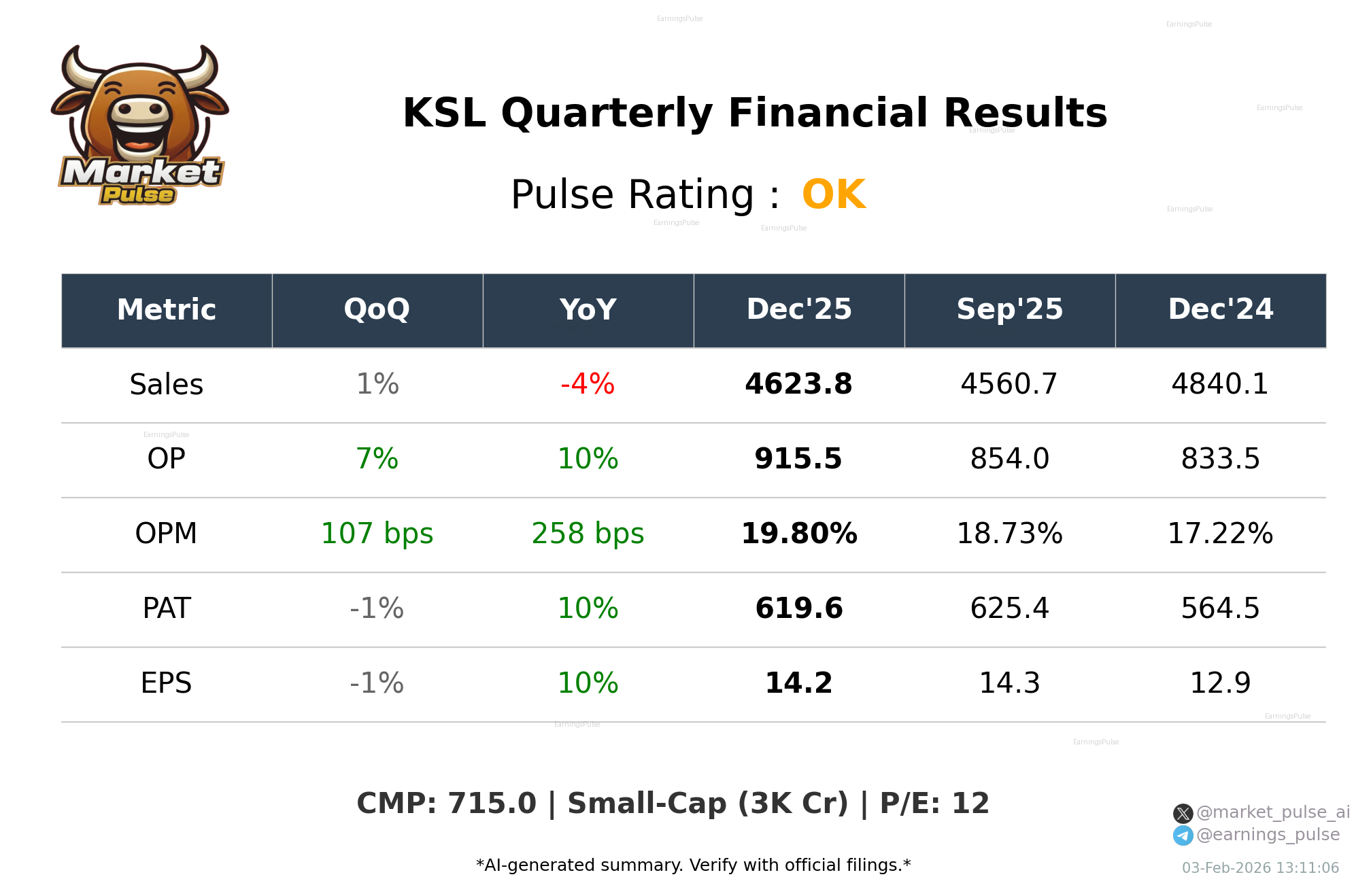 KSL Q3 2026 earnings summary