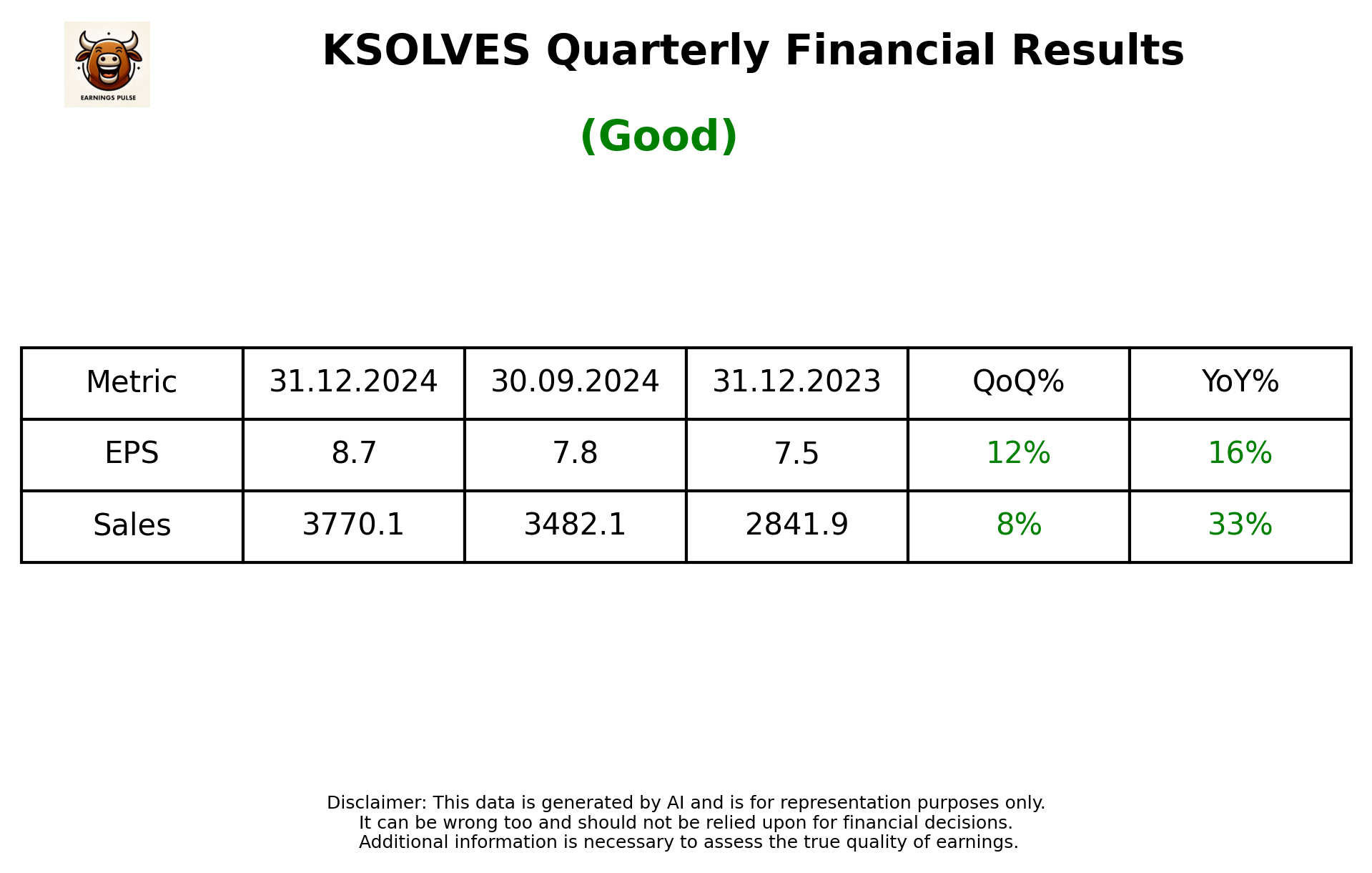 KSOLVES Q3 2025 earnings summary