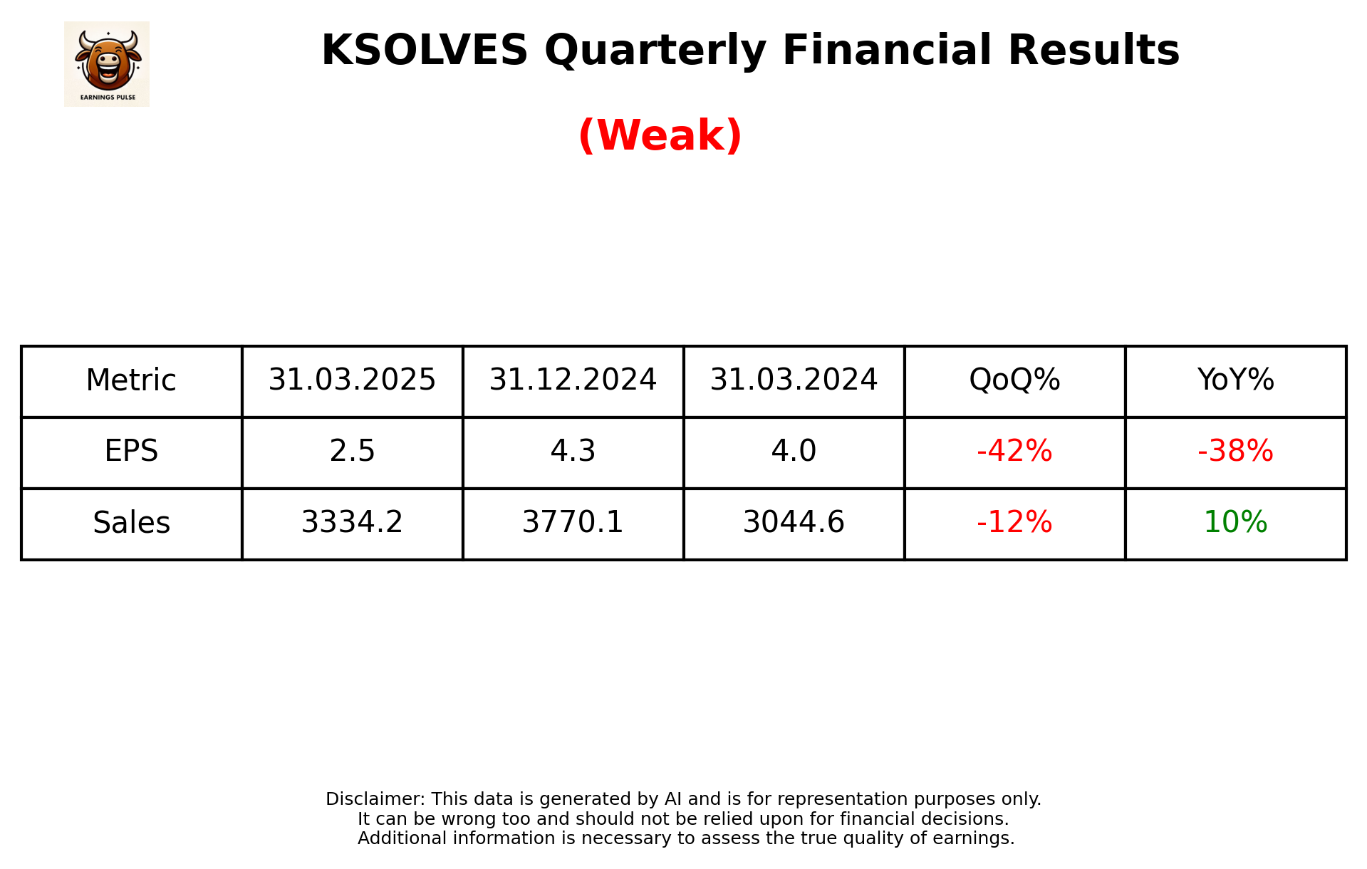 KSOLVES Q4 2025 earnings summary
