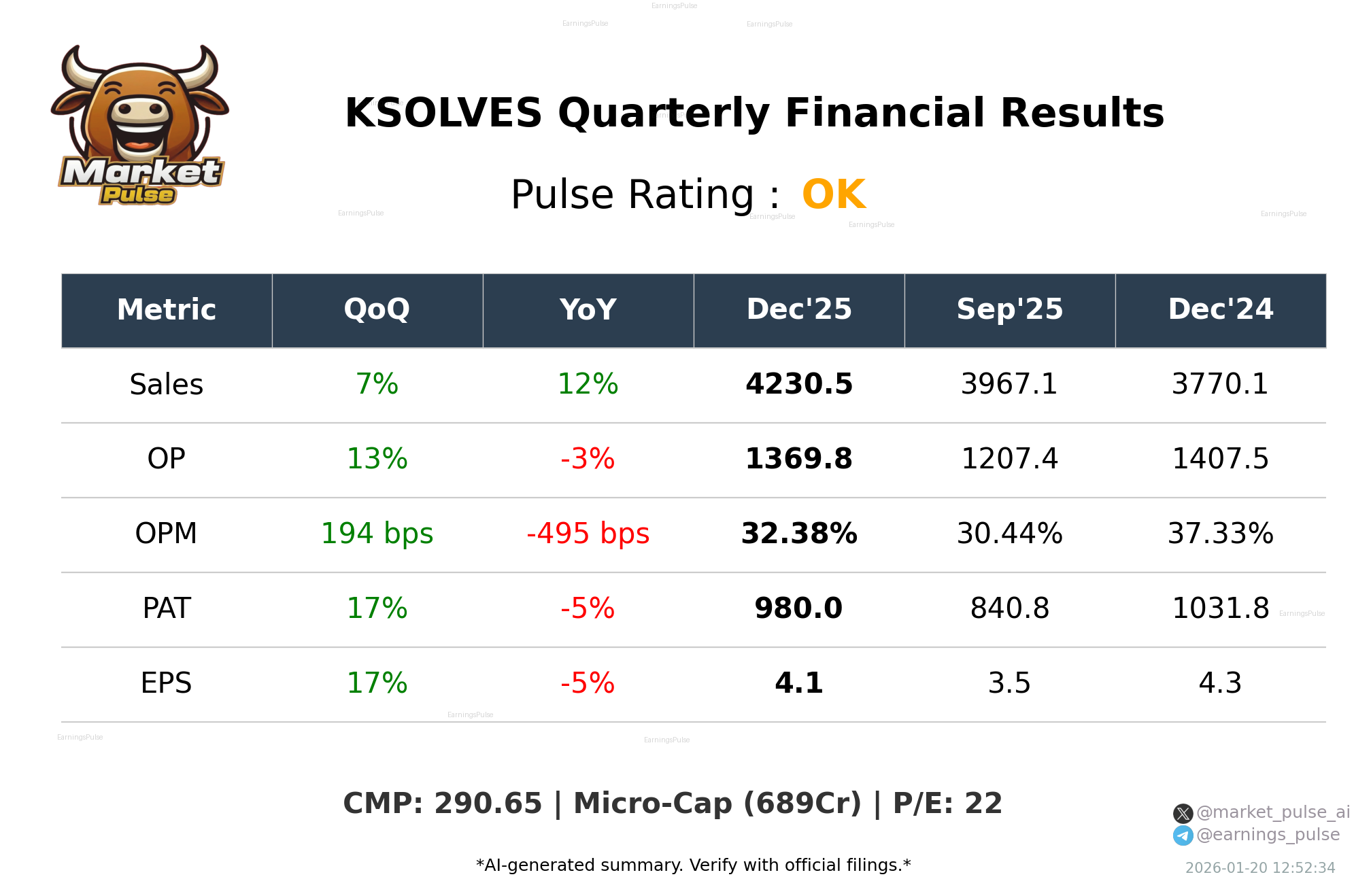 KSOLVES Q3 2026 earnings summary