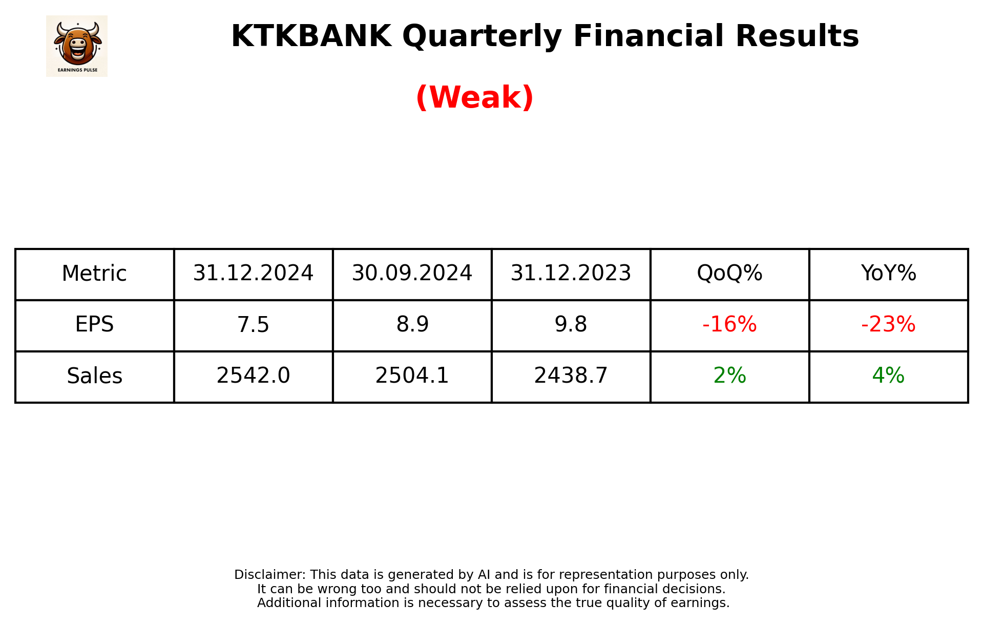 KTKBANK Q3 2025 earnings summary