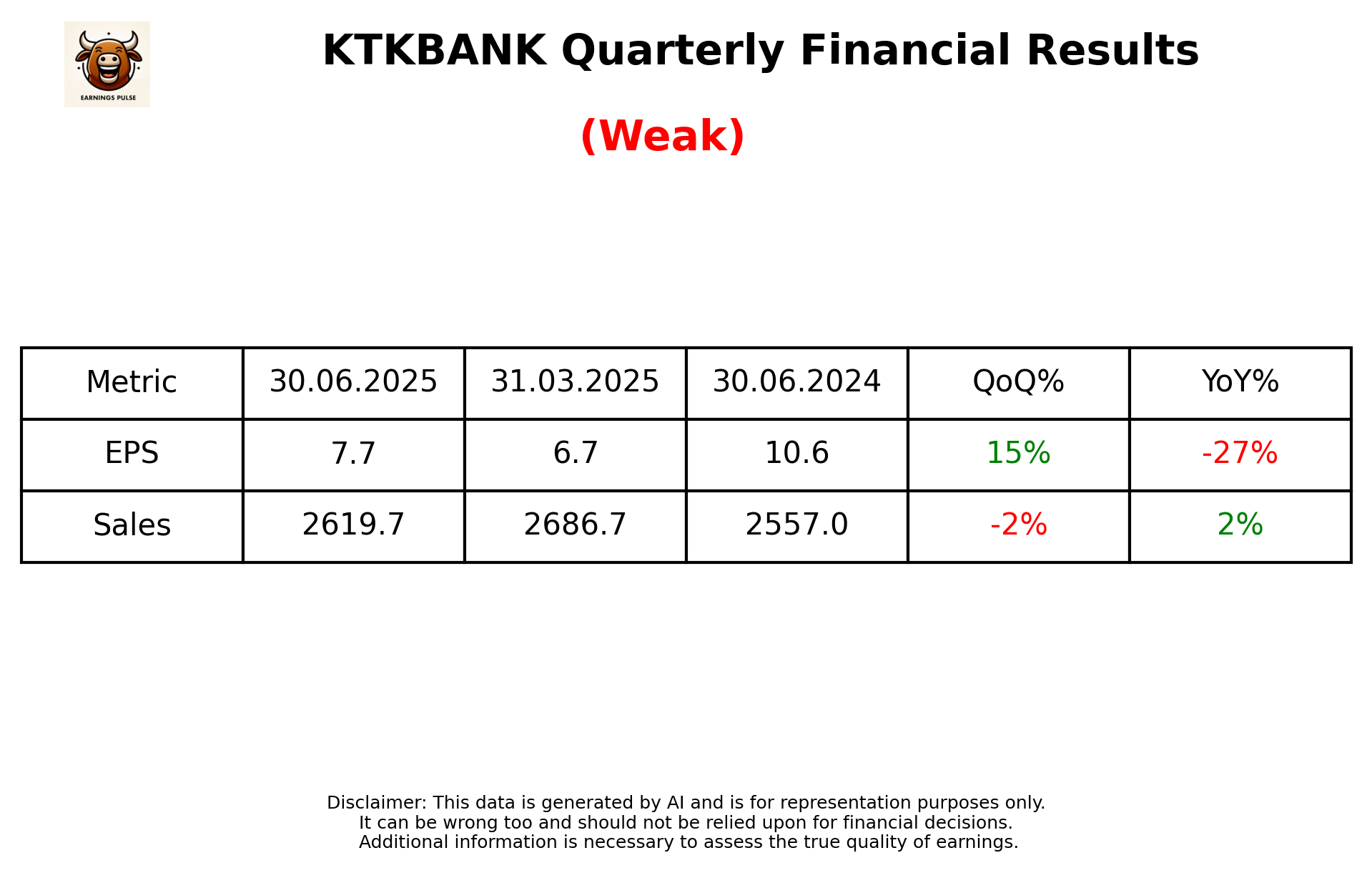 KTKBANK Q1 2026 earnings summary
