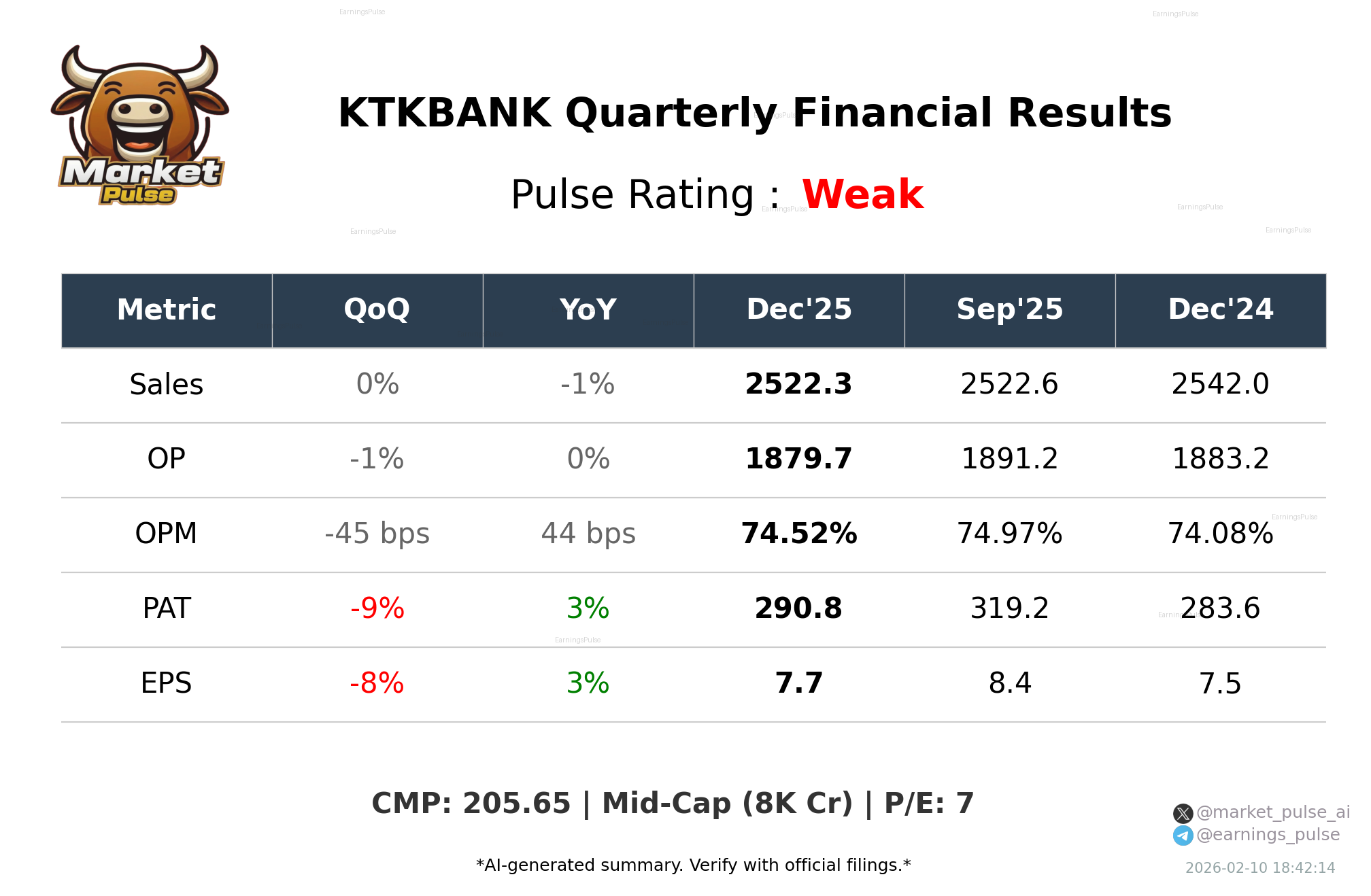 KTKBANK Q3 2026 earnings summary