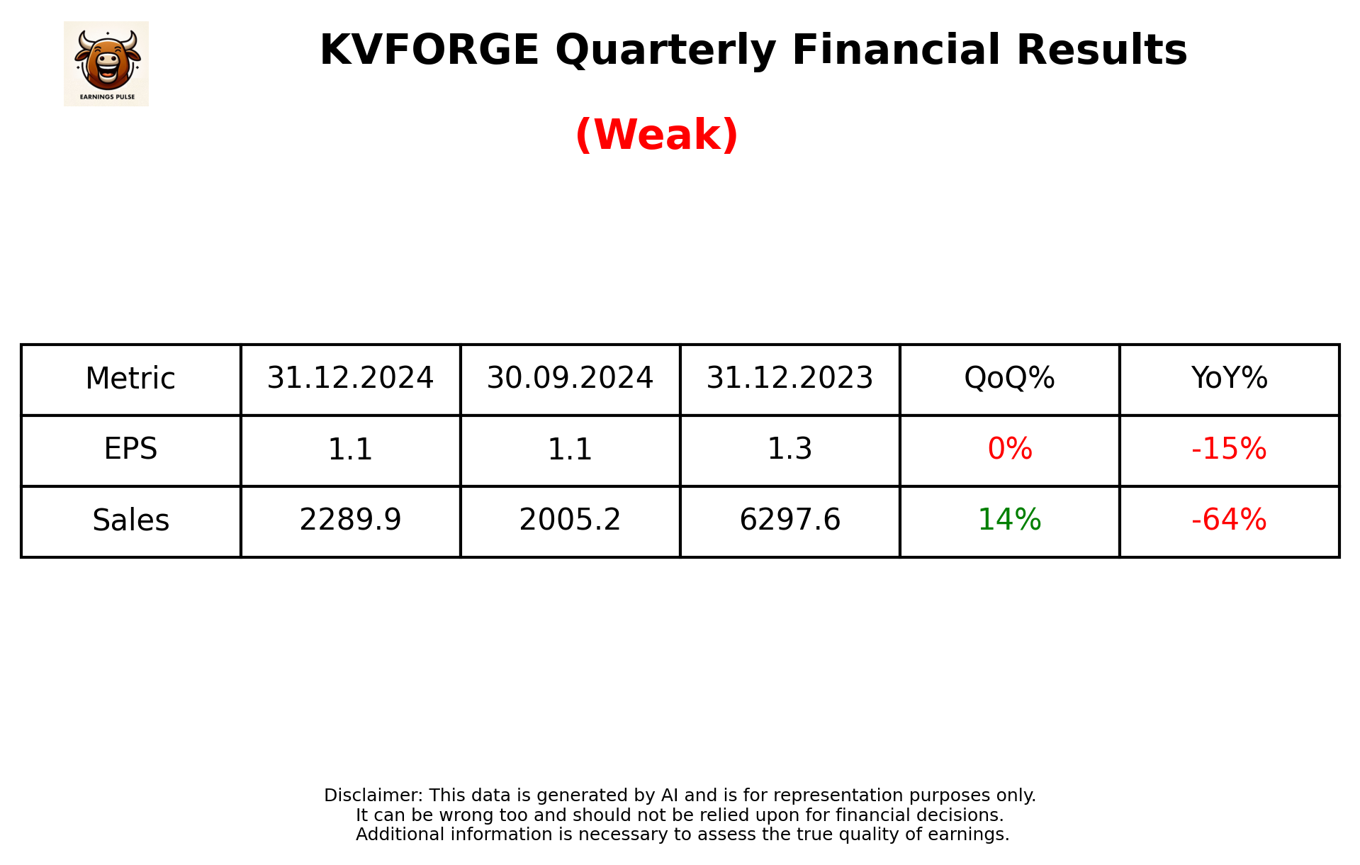 KVFORGE Q3 2025 earnings summary