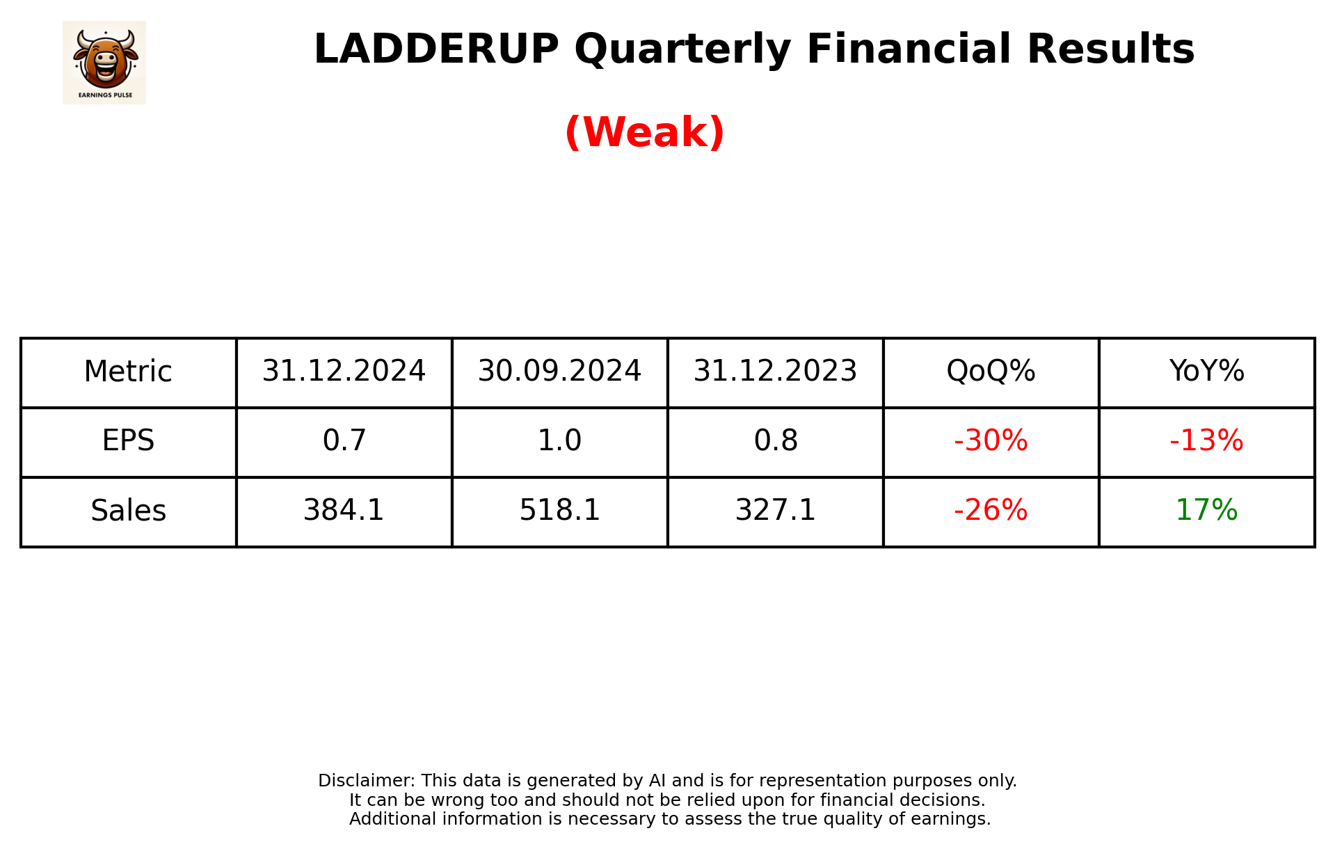 LADDERUP Q3 2025 earnings summary