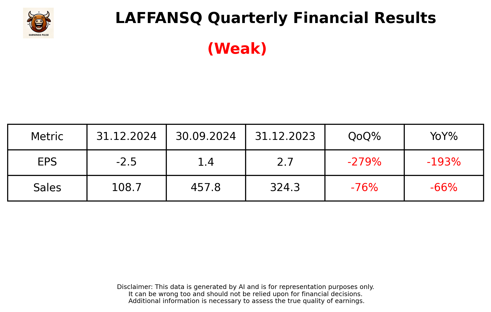LAFFANSQ Q3 2025 earnings summary