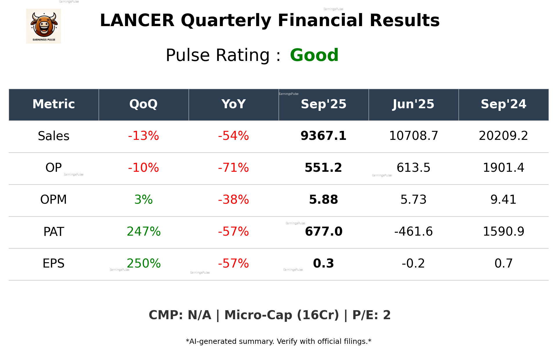 LANCER Q2 2026 earnings summary