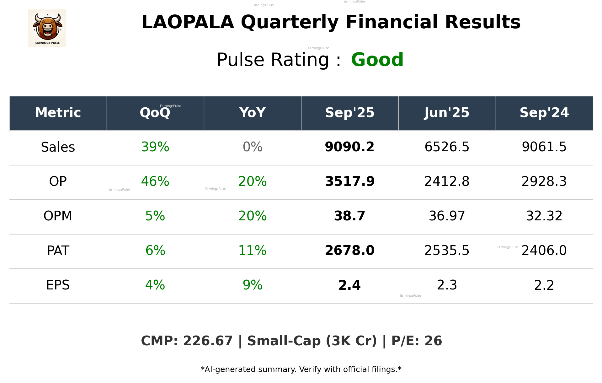 LAOPALA Q2 2026 earnings summary