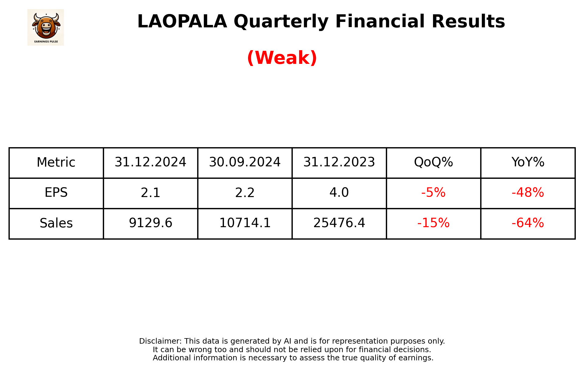 LAOPALA Q3 2025 earnings summary