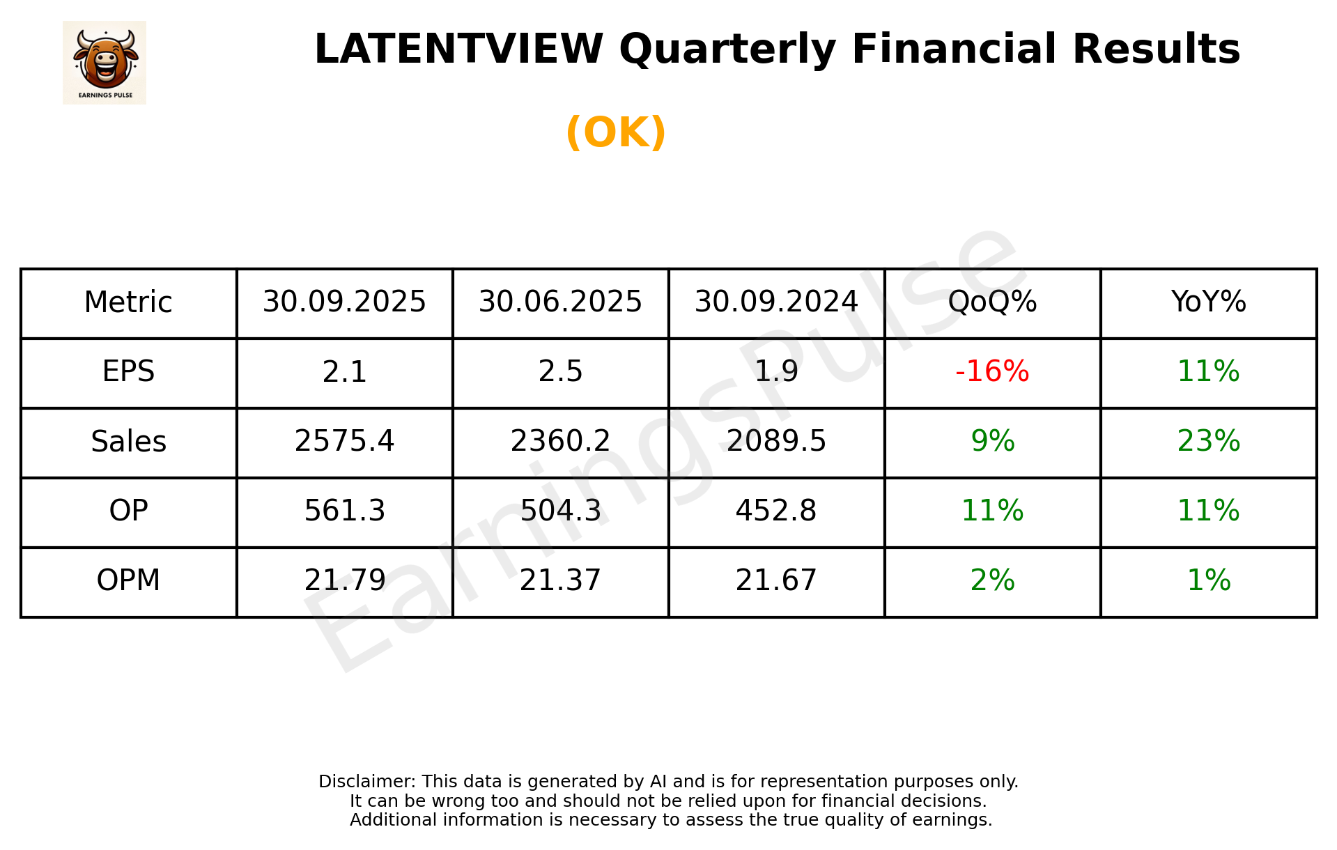 LATENTVIEW Q2 2026 earnings summary