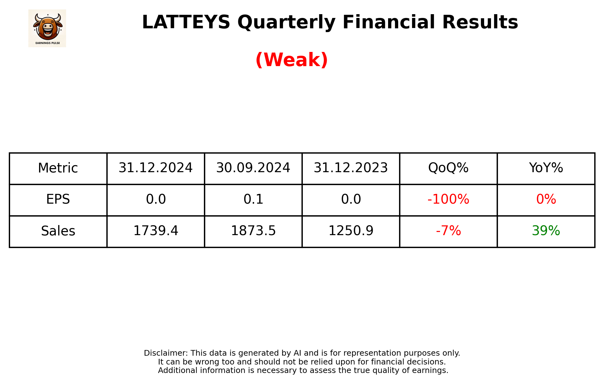 LATTEYS Q3 2025 earnings summary
