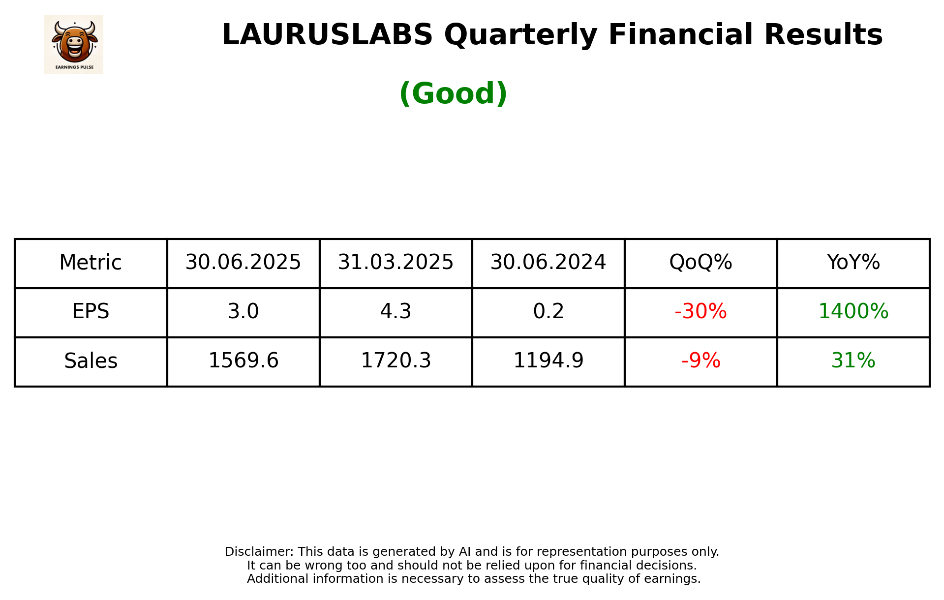 LAURUSLABS Q1 2026 earnings summary