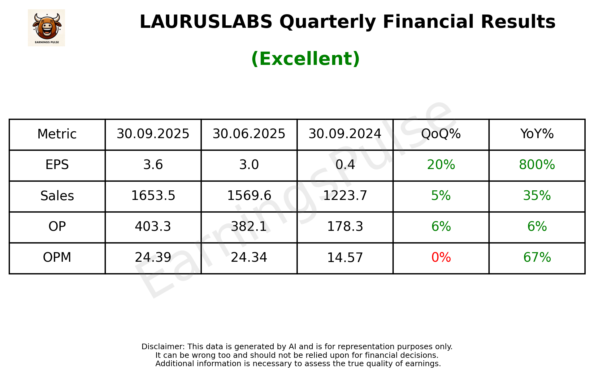 LAURUSLABS Q2 2026 earnings summary