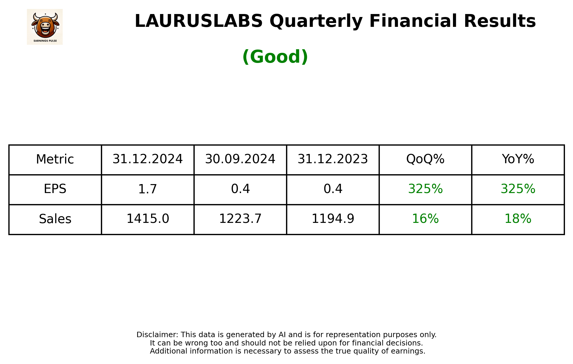 LAURUSLABS Q3 2025 earnings summary