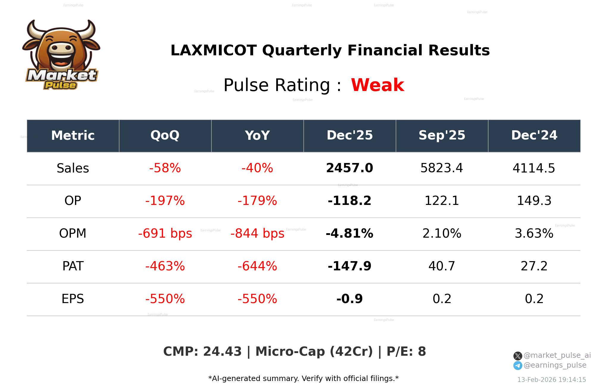 LAXMICOT Q3 2026 earnings summary