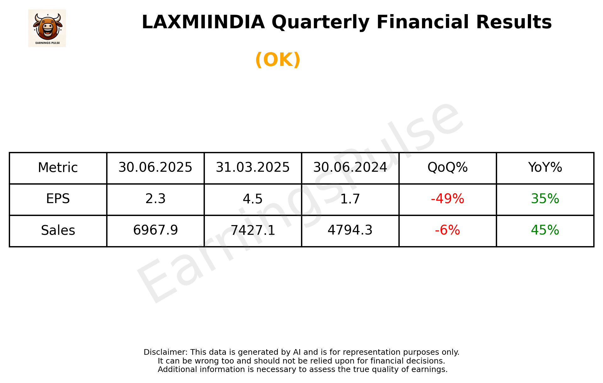 LAXMIINDIA Q1 2026 earnings summary
