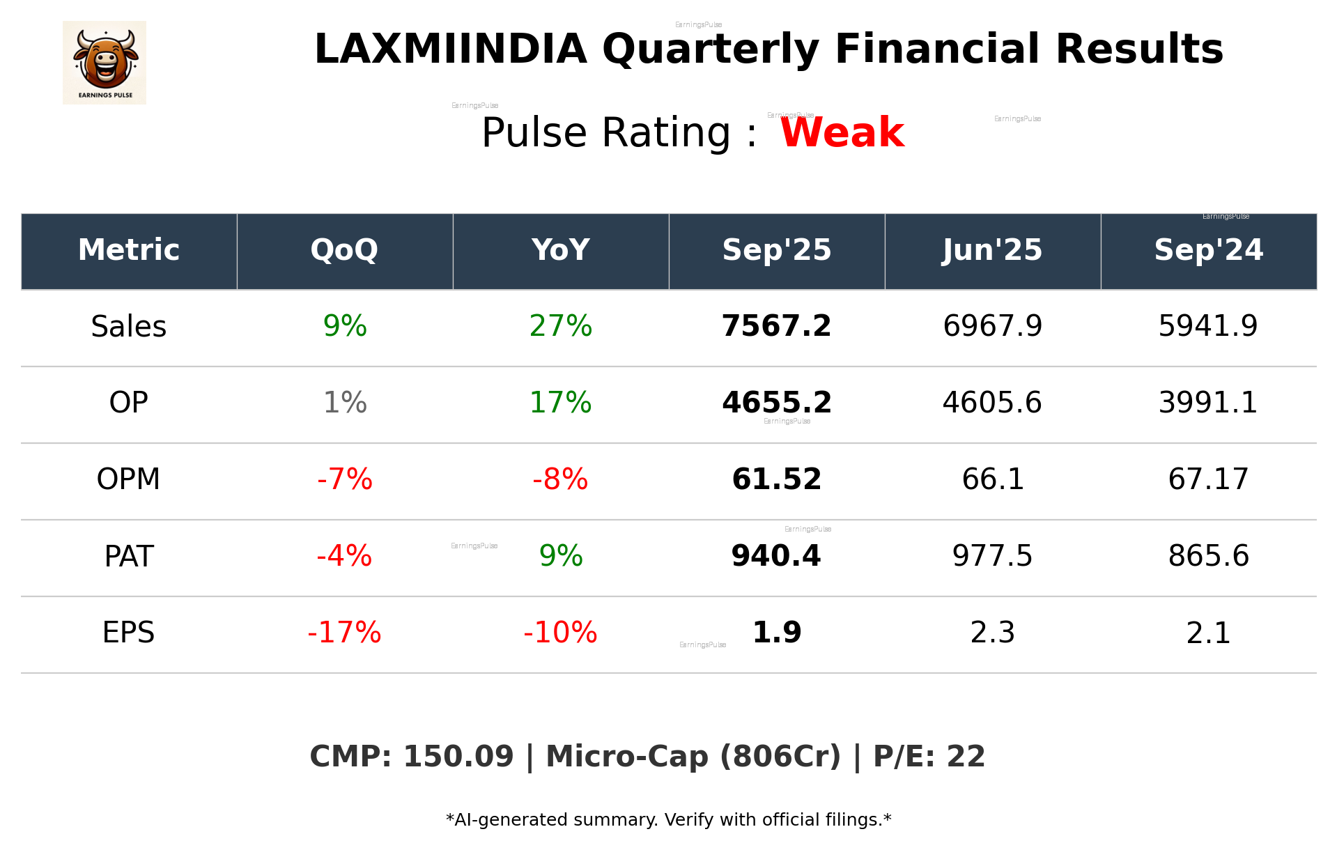 LAXMIINDIA Q2 2026 earnings summary