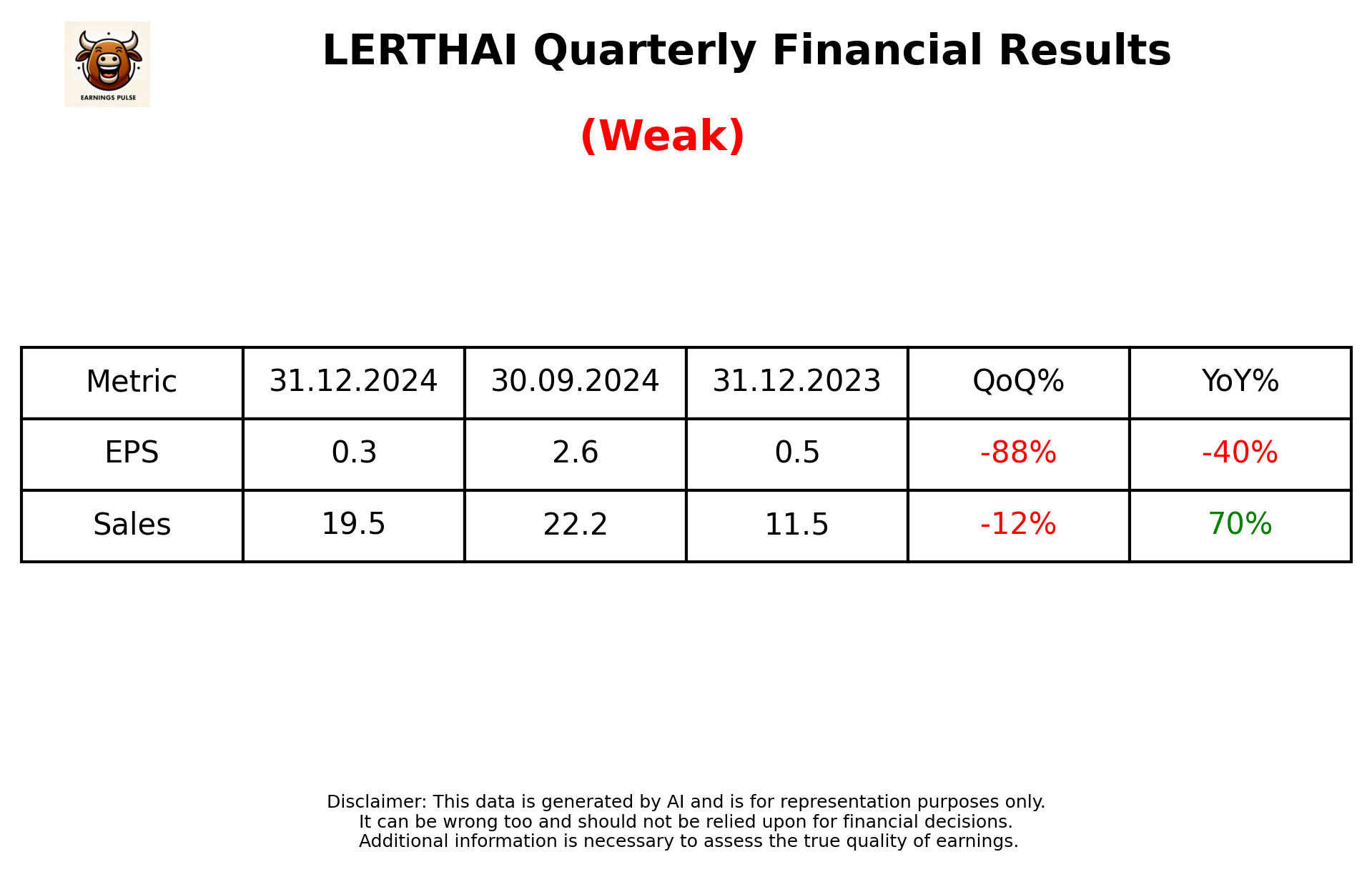 LERTHAI Q3 2025 earnings summary