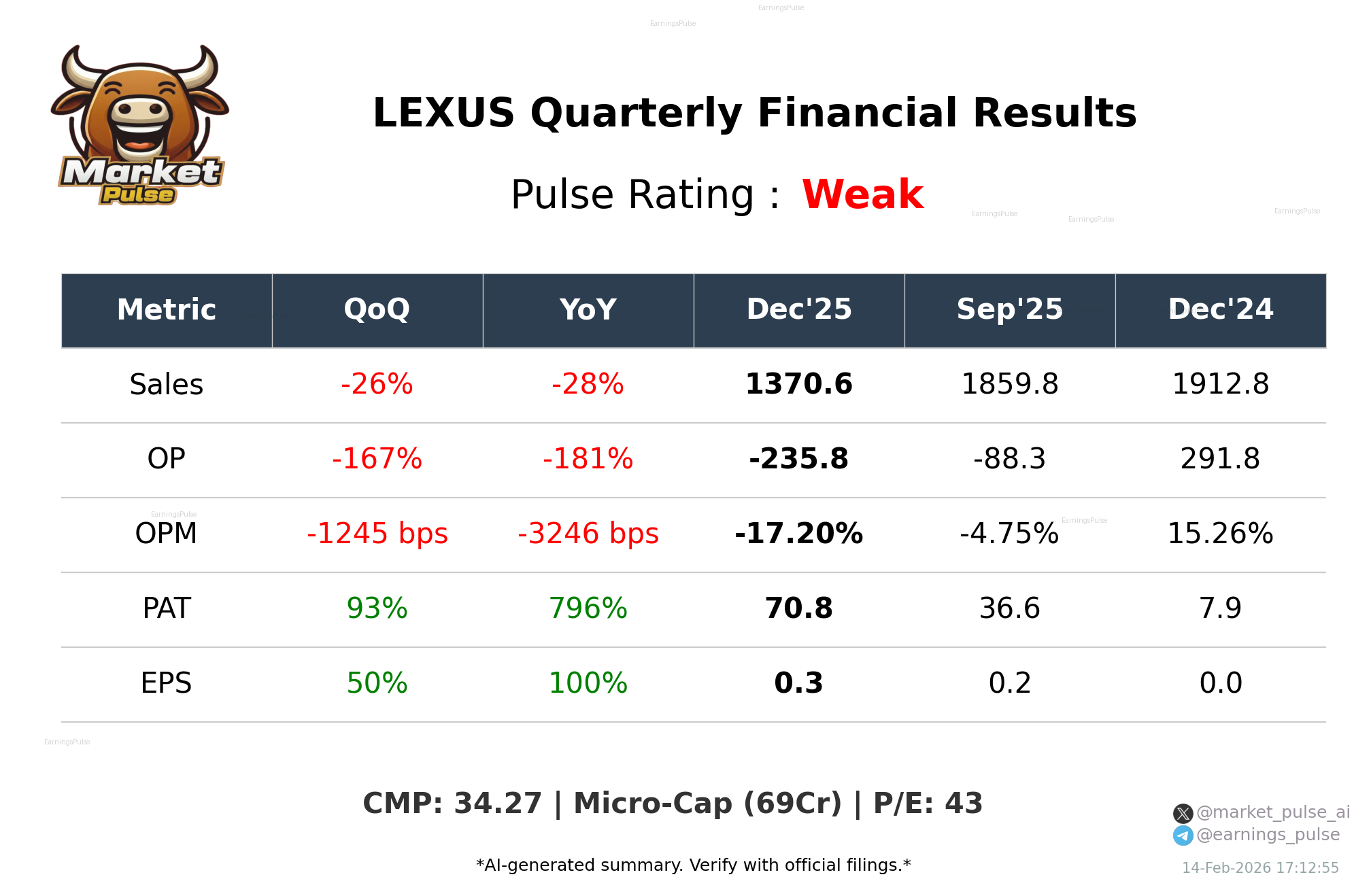 LEXUS Q3 2026 earnings summary