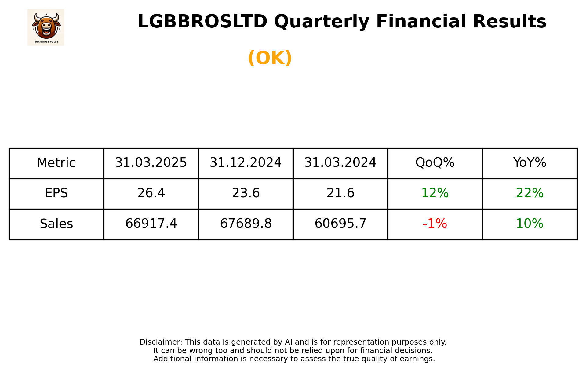 LGBBROSLTD Q4 2025 earnings summary