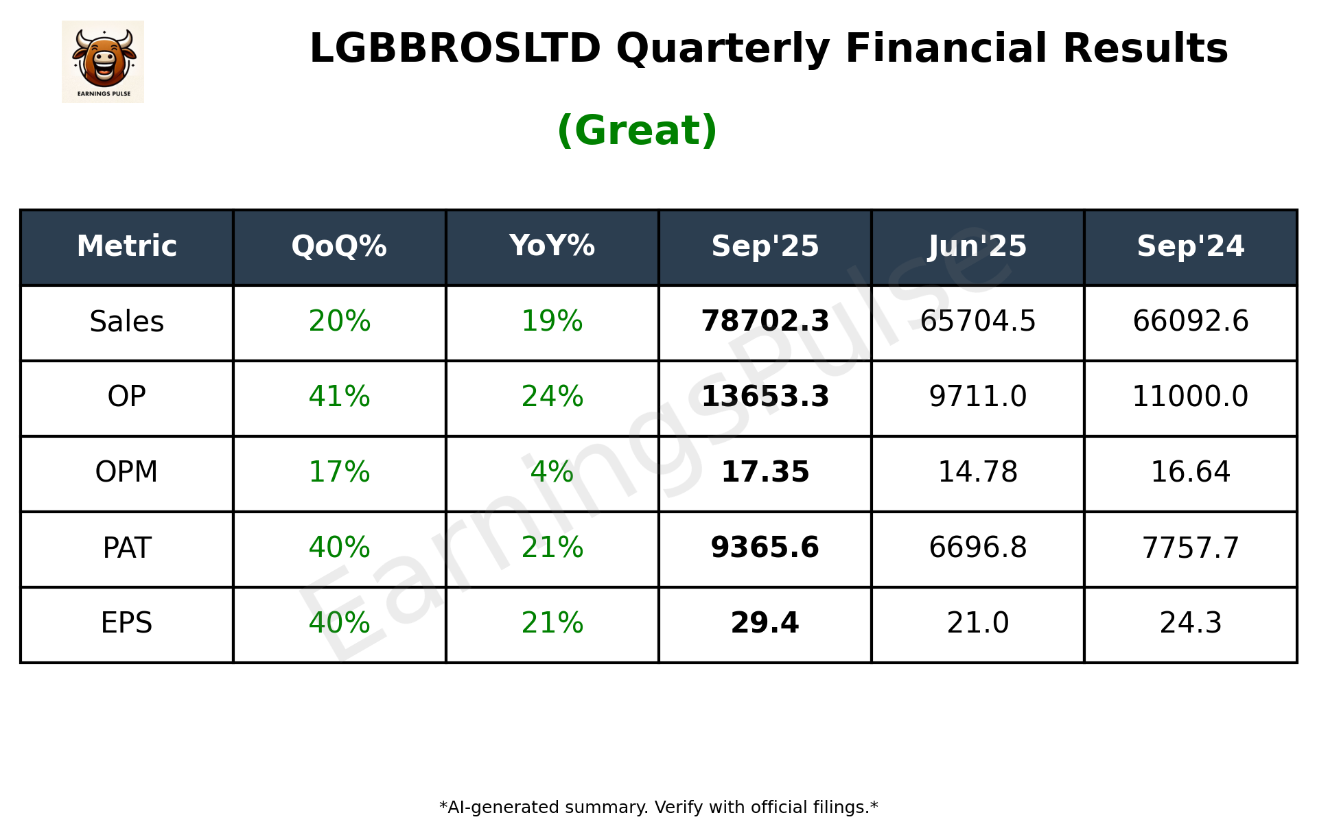 LGBBROSLTD Q2 2026 earnings summary
