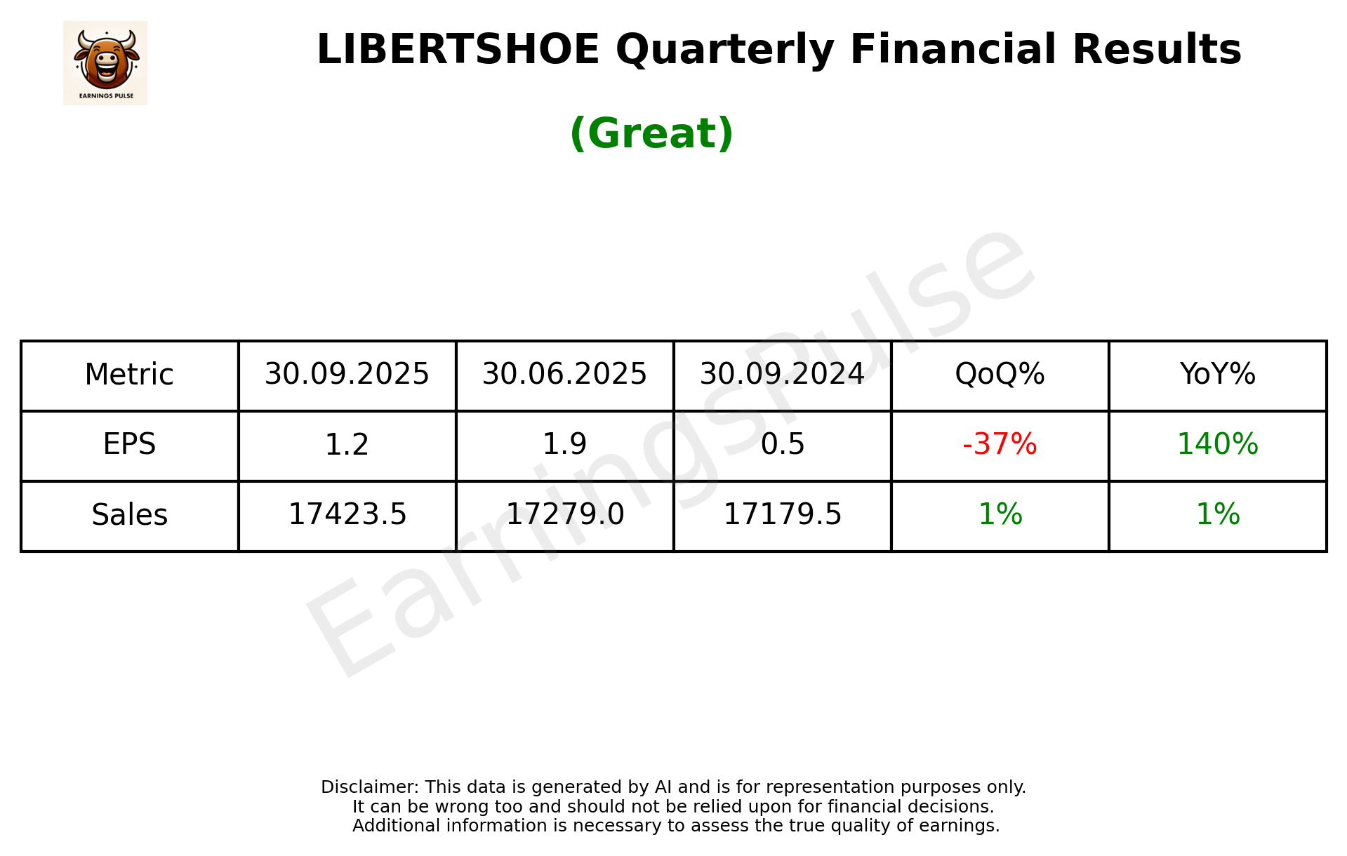 LIBERTSHOE Q2 2026 earnings summary
