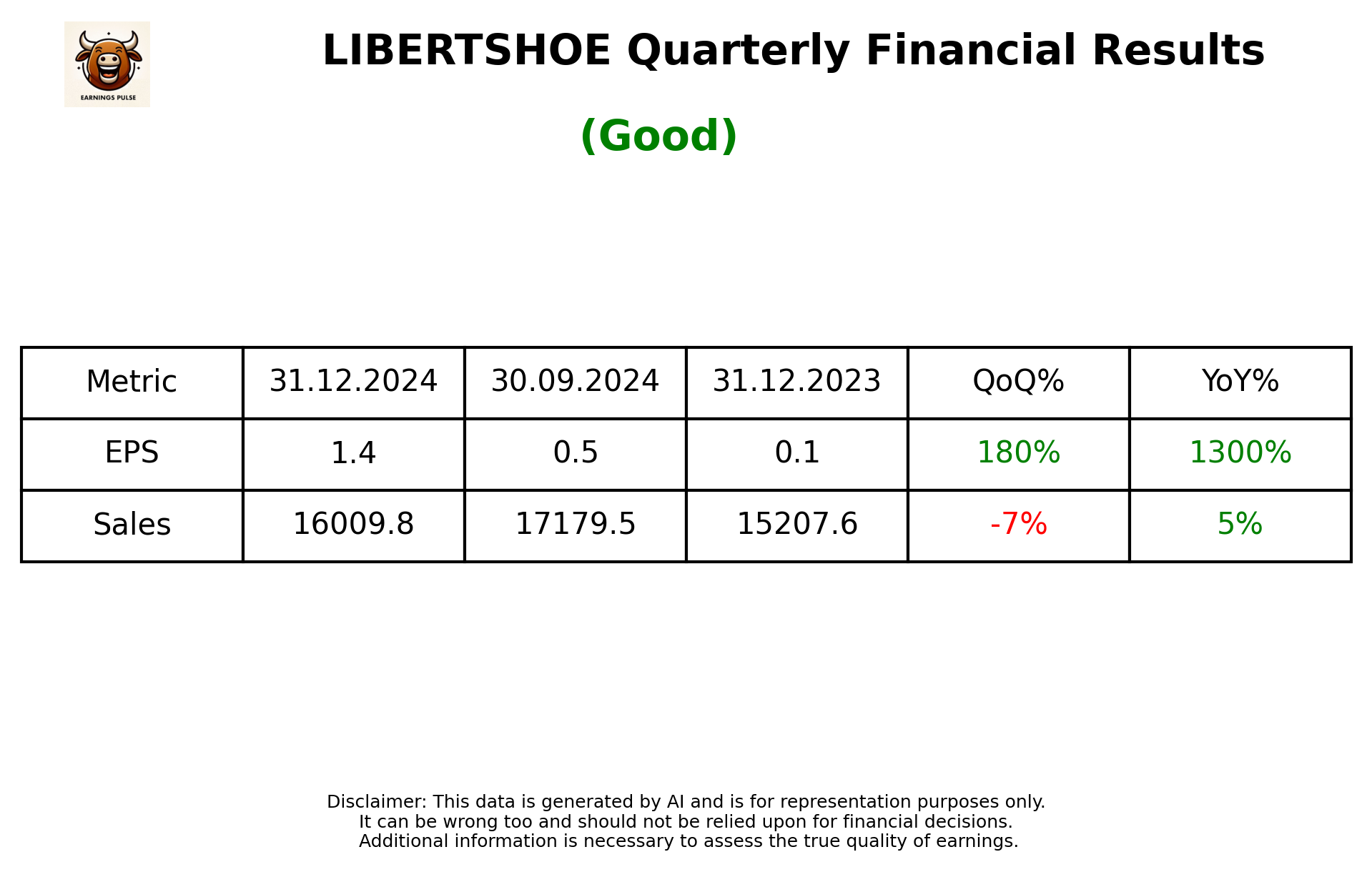 LIBERTSHOE Q3 2025 earnings summary
