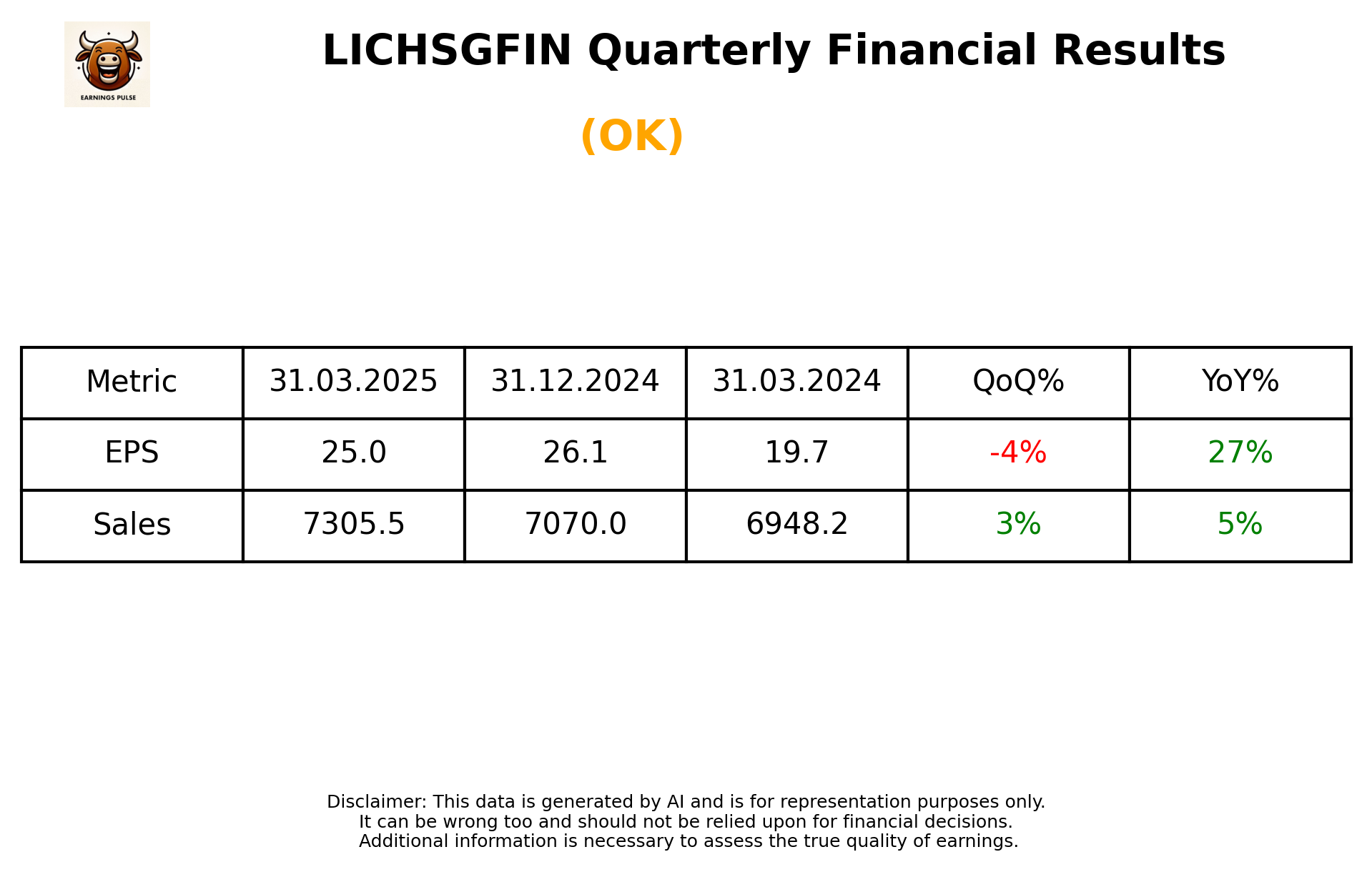 LICHSGFIN Q4 2025 earnings summary