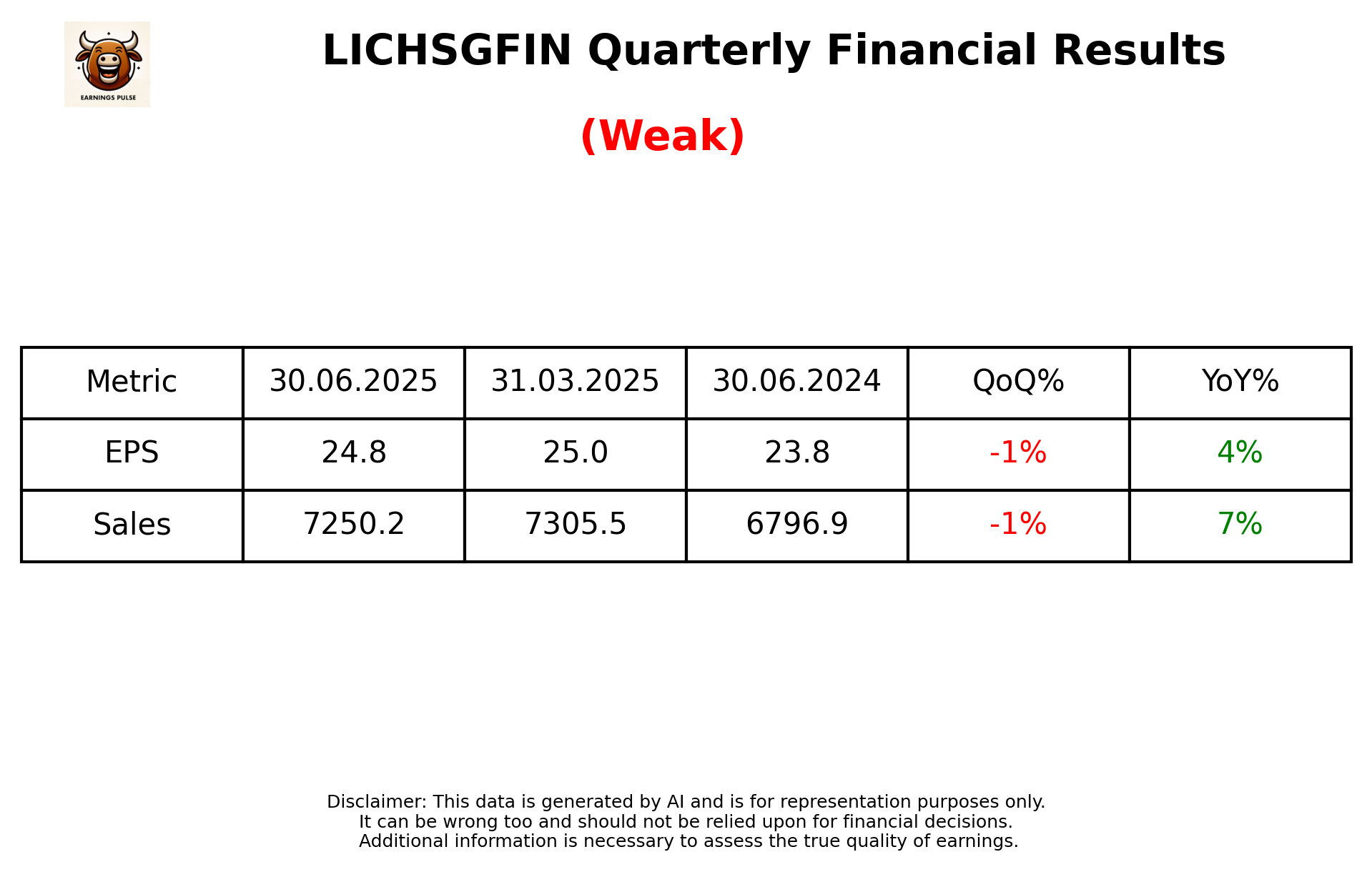 LICHSGFIN Q1 2026 earnings summary