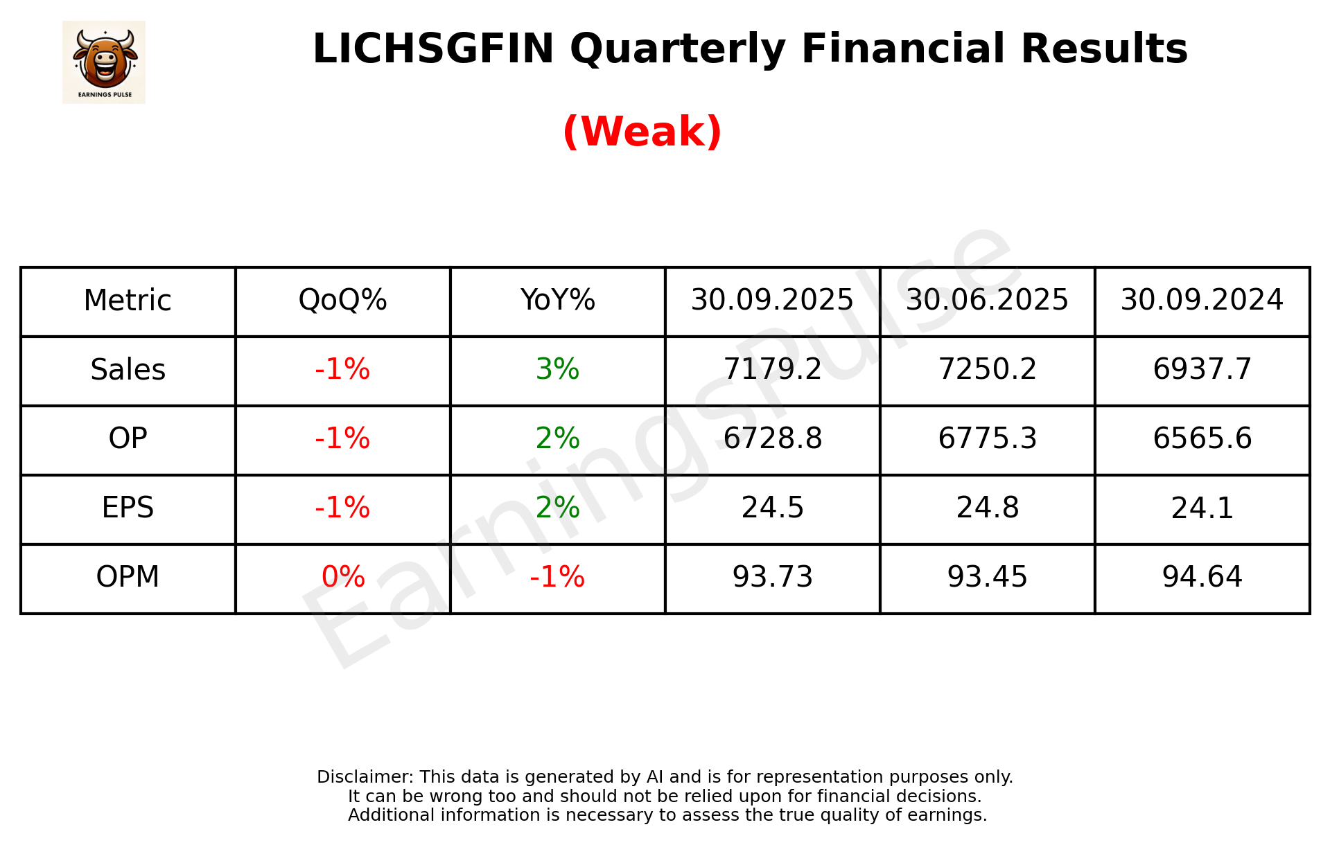 LICHSGFIN Q2 2026 earnings summary