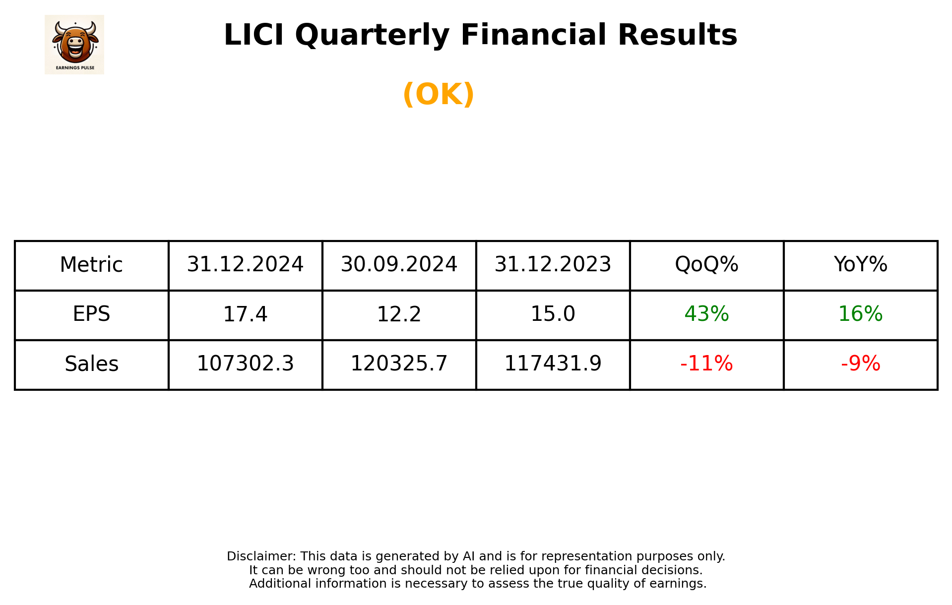 LICI Q3 2025 earnings summary