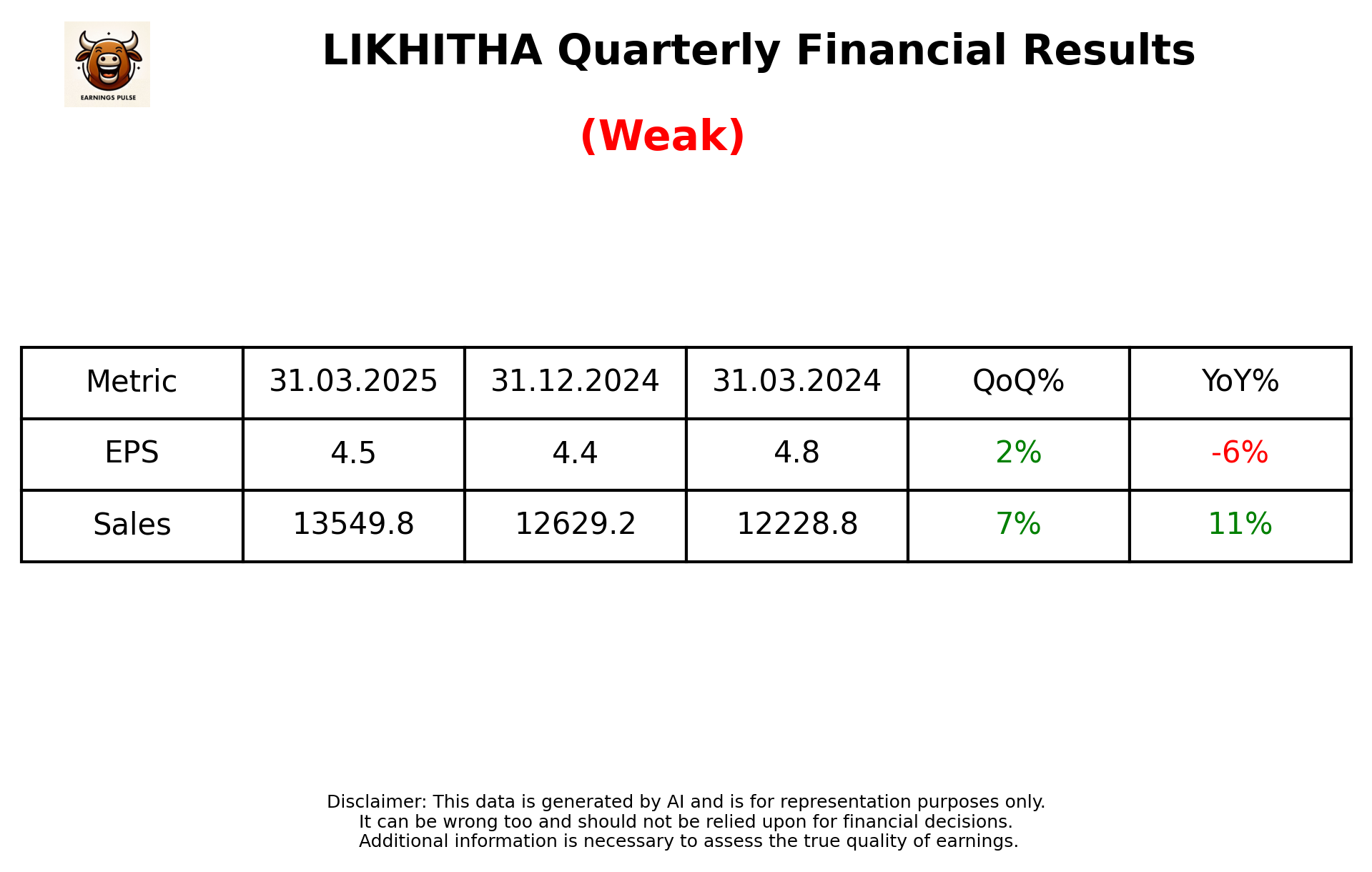 LIKHITHA Q4 2025 earnings summary