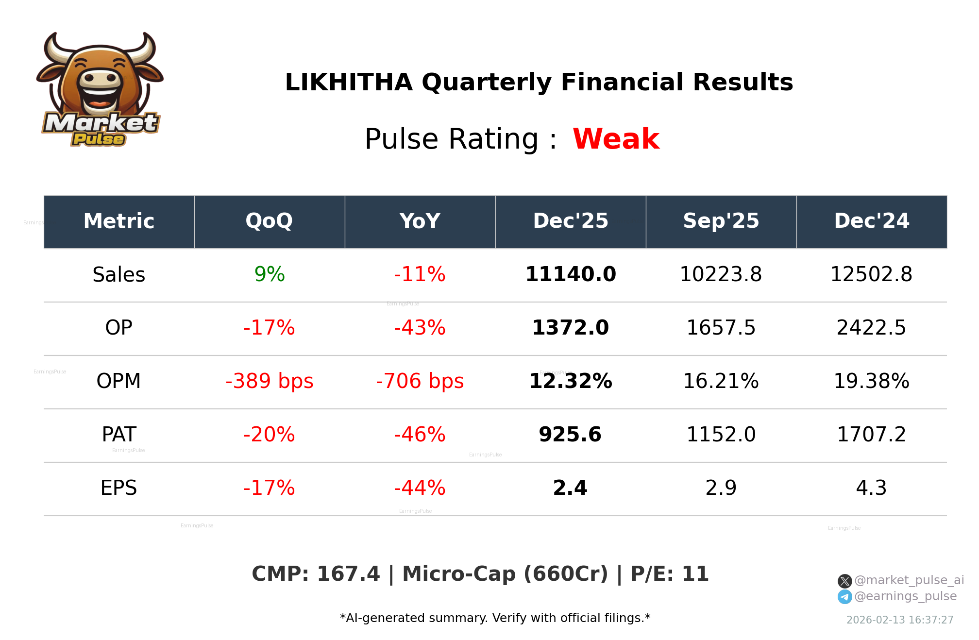 LIKHITHA Q3 2026 earnings summary