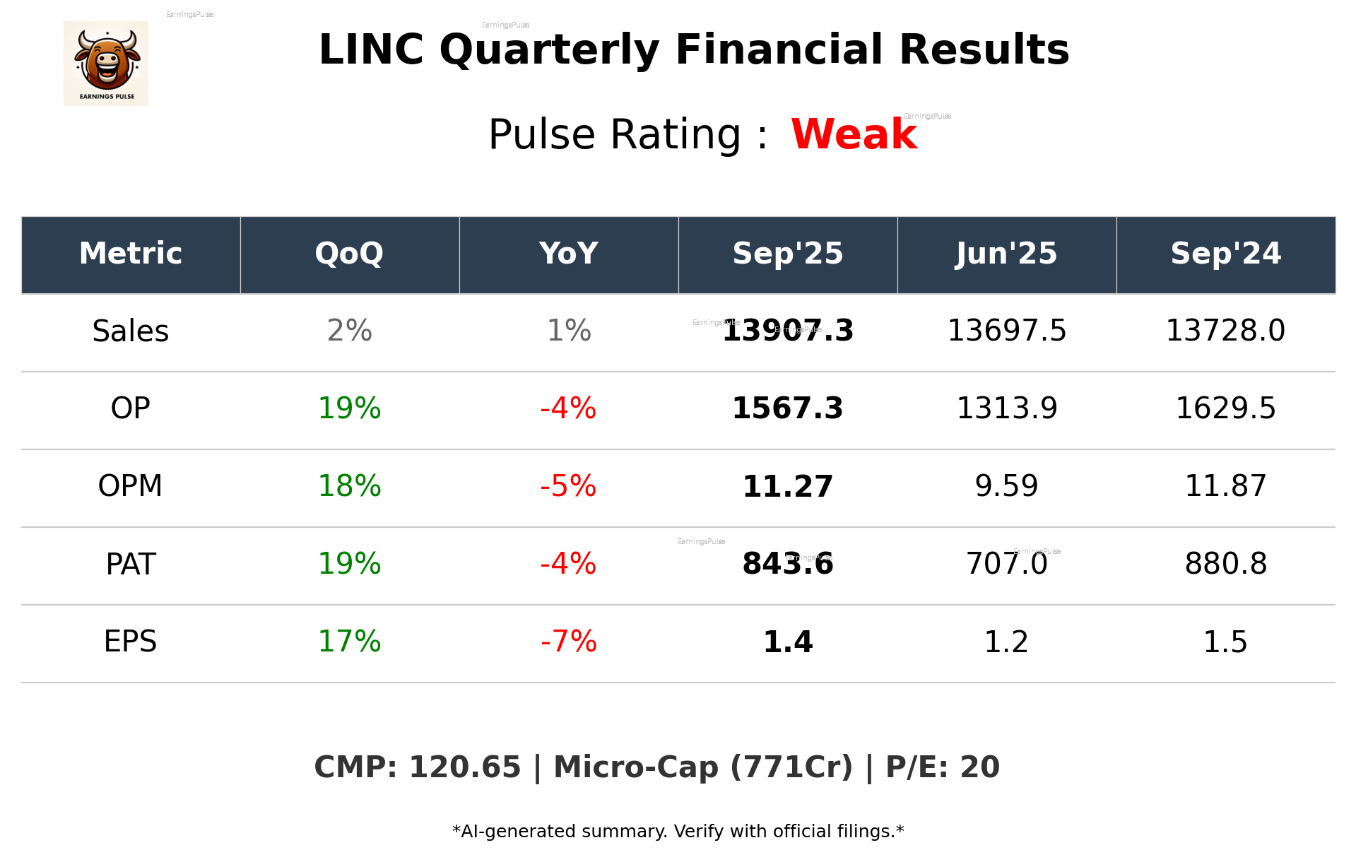 LINC Q2 2026 earnings summary