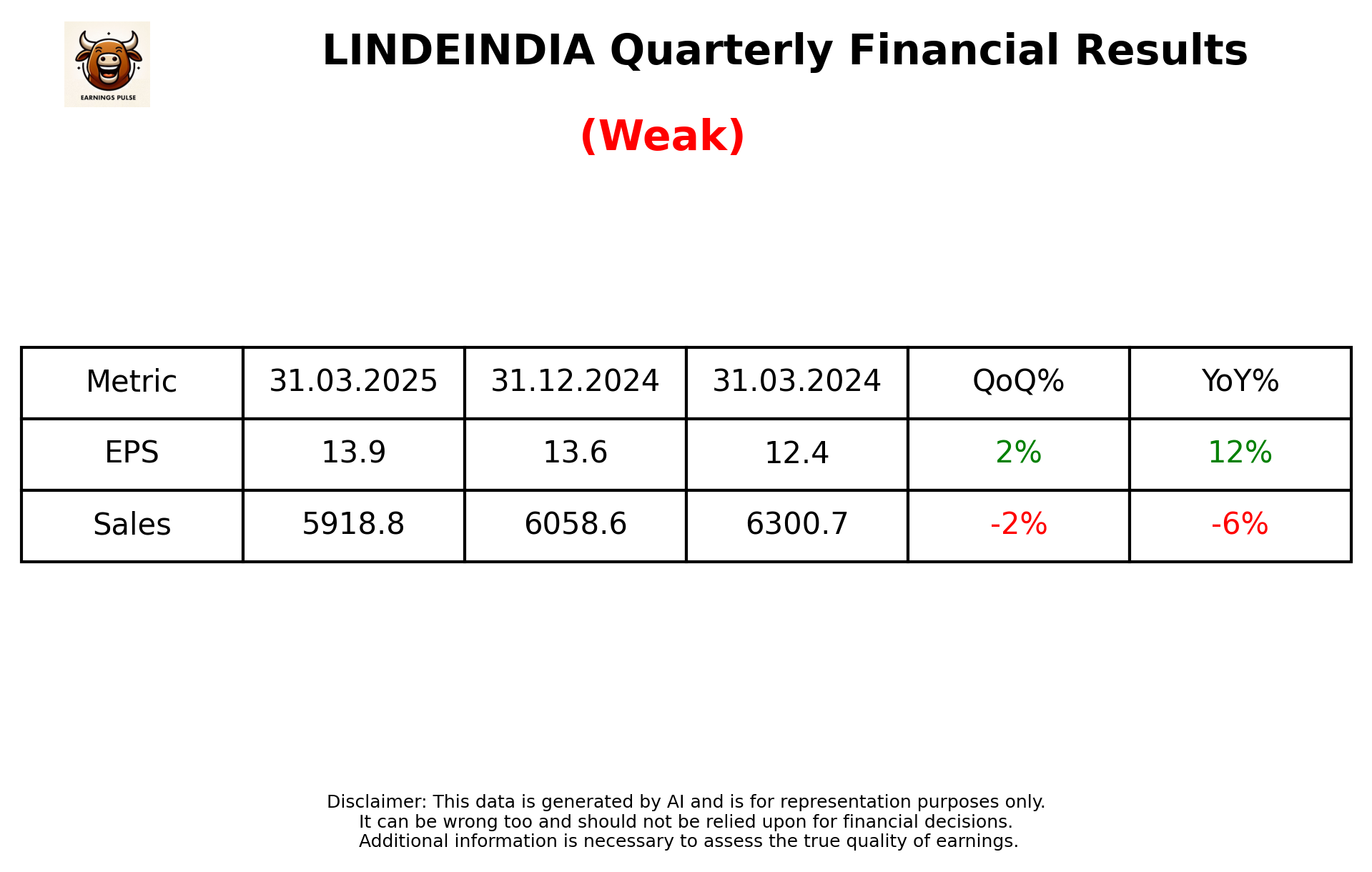 LINDEINDIA Q4 2025 earnings summary