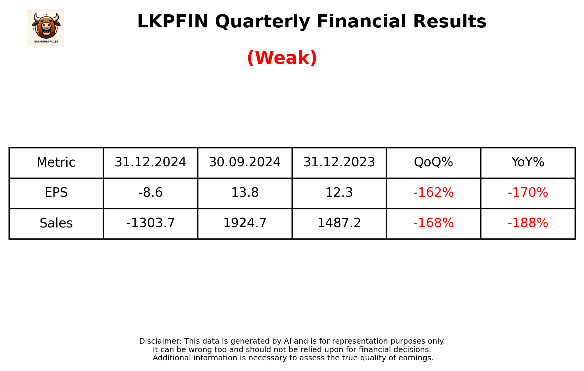 LKPFIN Q3 2025 earnings summary