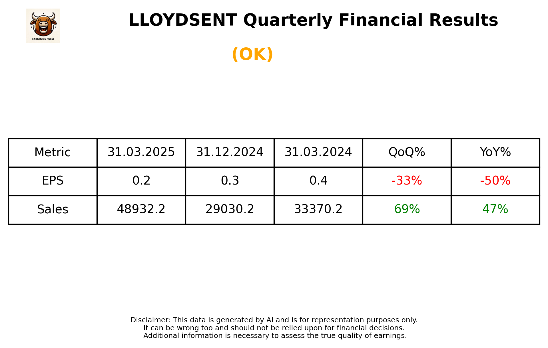 LLOYDSENT Q4 2025 earnings summary