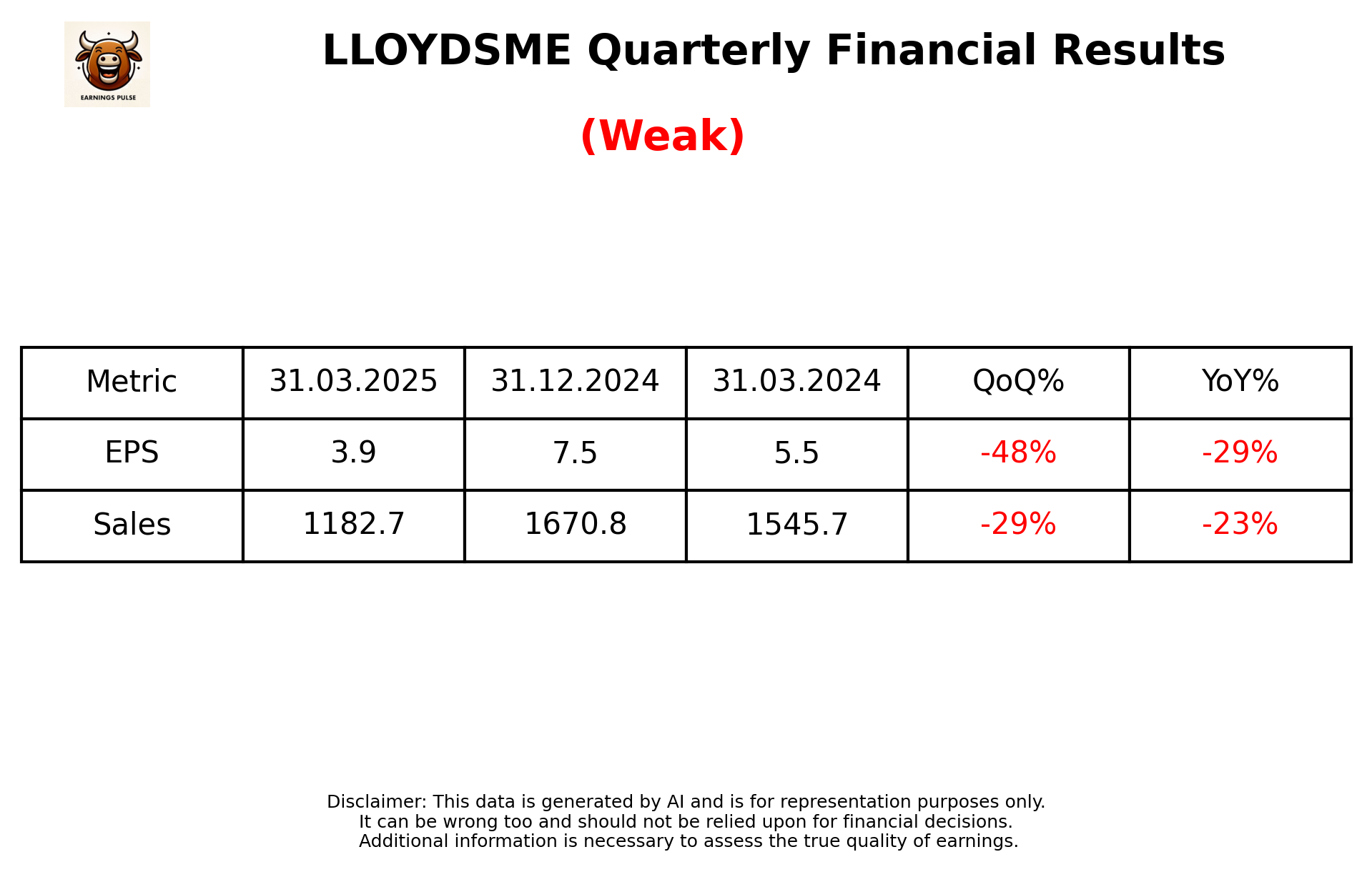 LLOYDSME Q4 2025 earnings summary