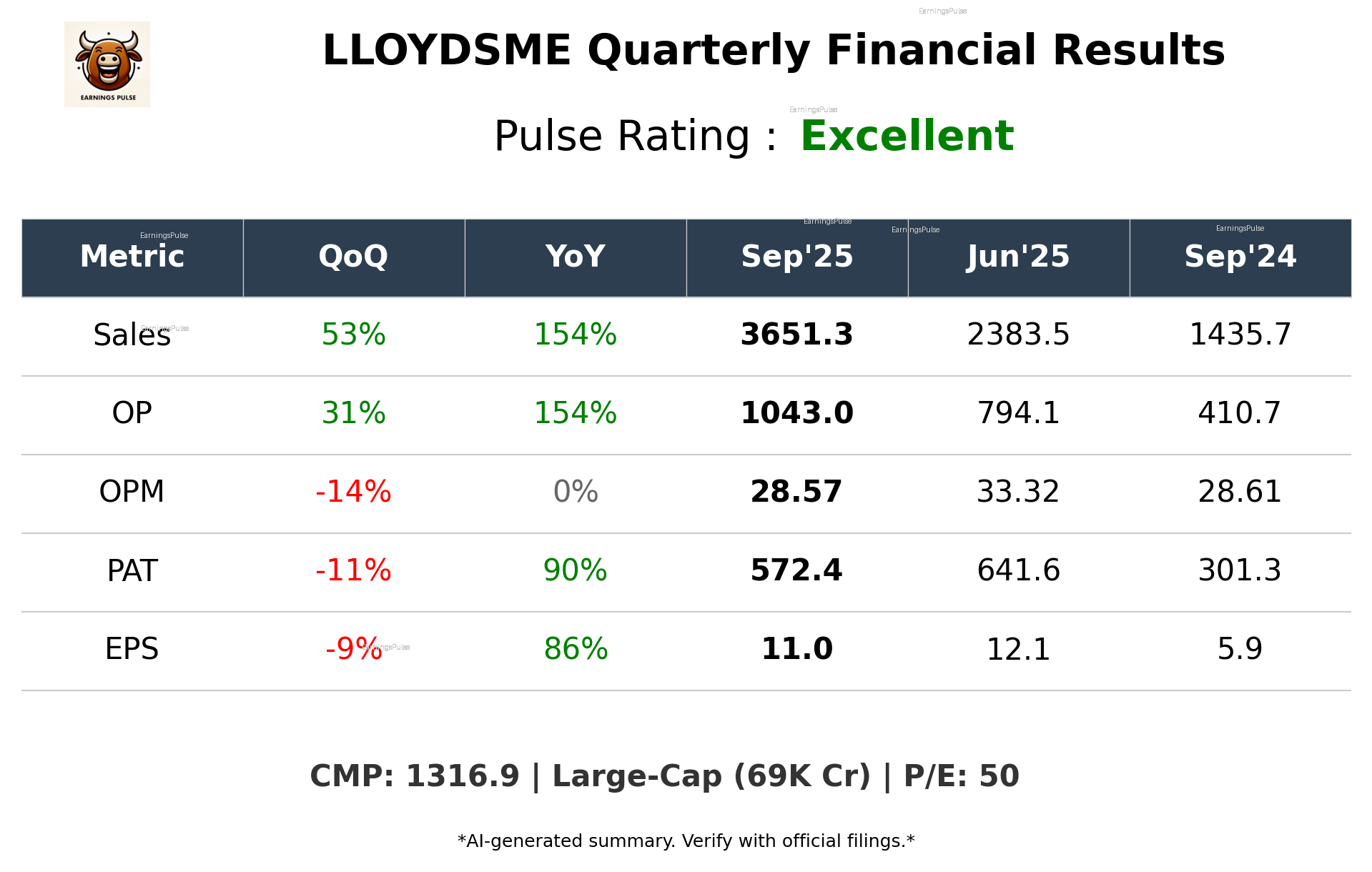 LLOYDSME Q2 2026 earnings summary