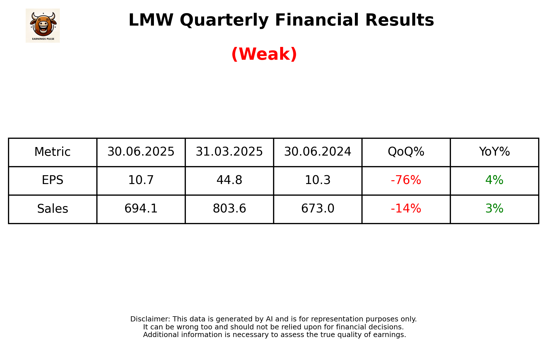 LMW Q1 2026 earnings summary