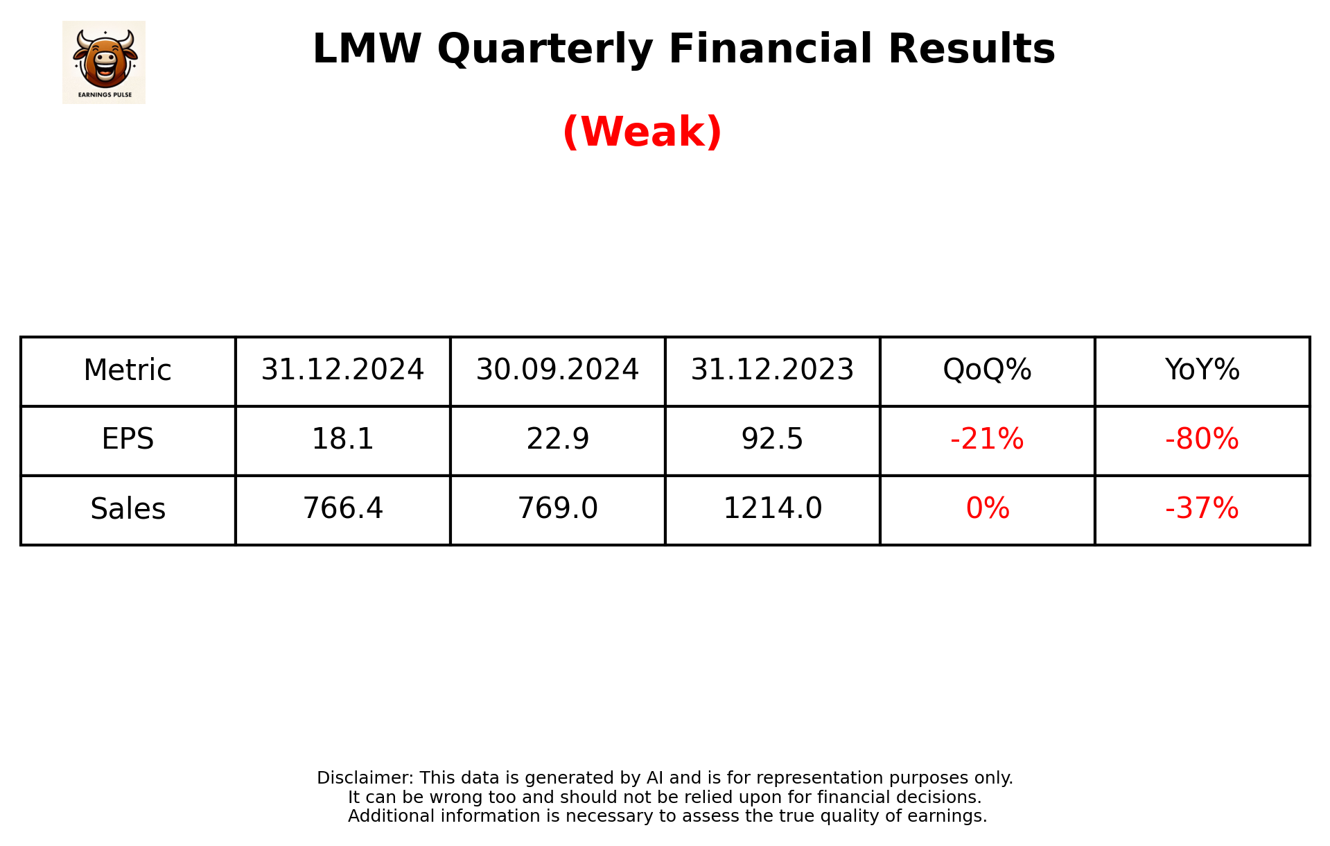 LMW Q3 2025 earnings summary