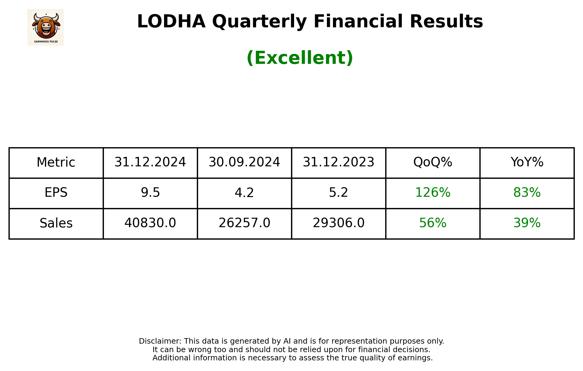 LODHA Q3 2025 earnings summary