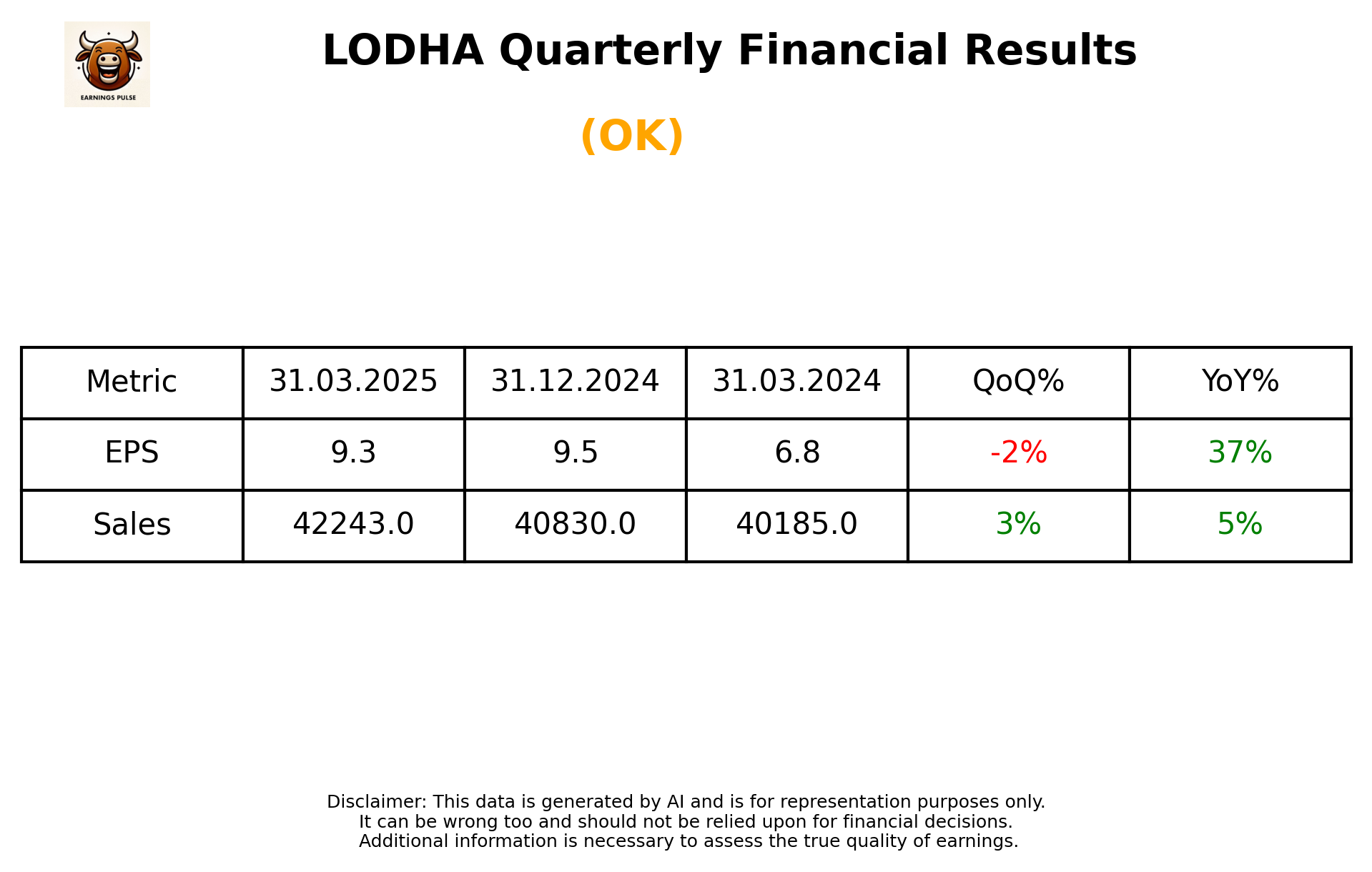 LODHA Q4 2025 earnings summary