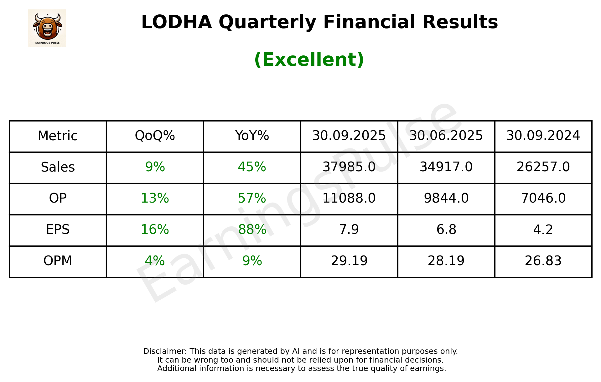 LODHA Q2 2026 earnings summary