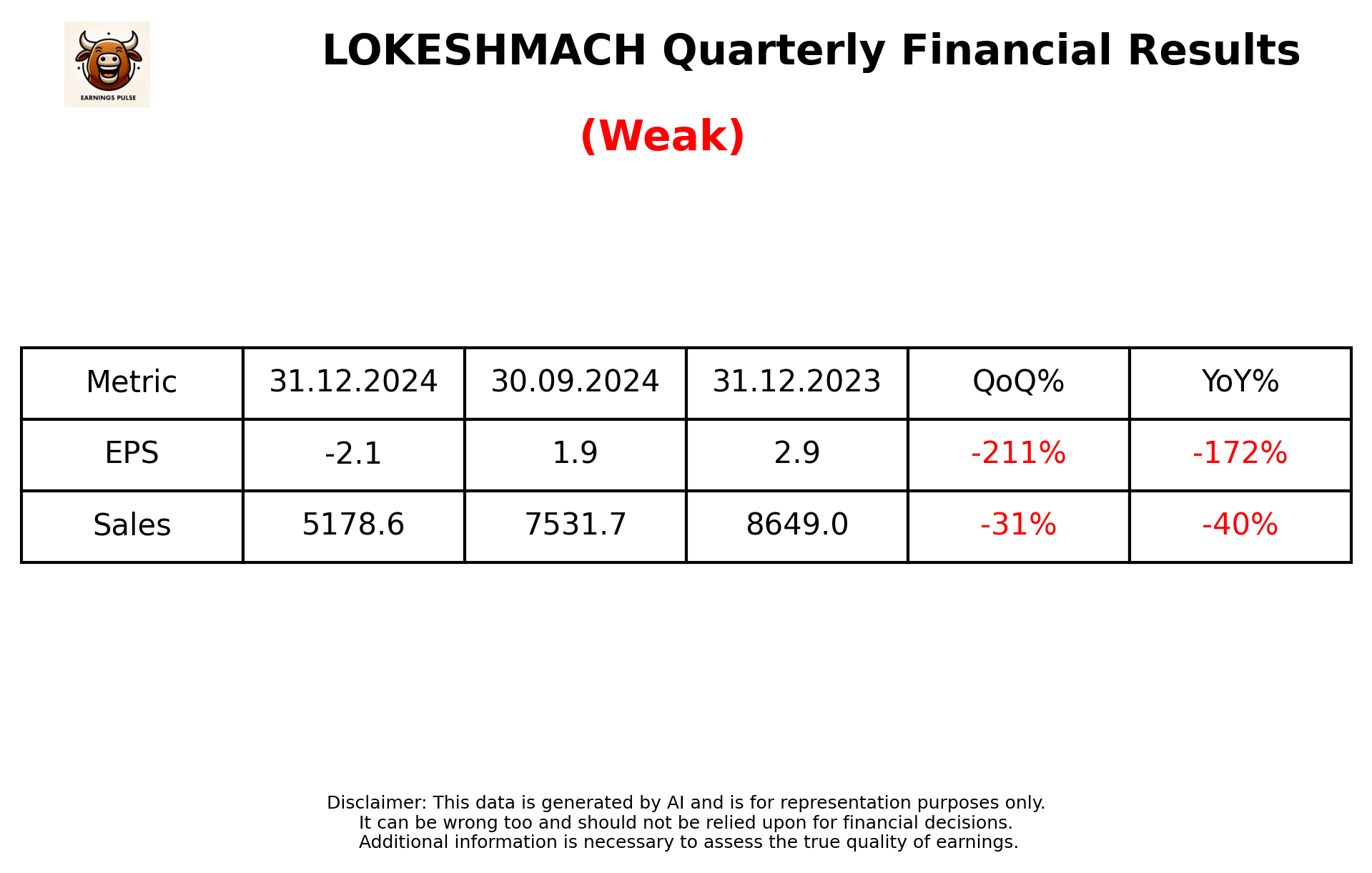LOKESHMACH Q3 2025 earnings summary