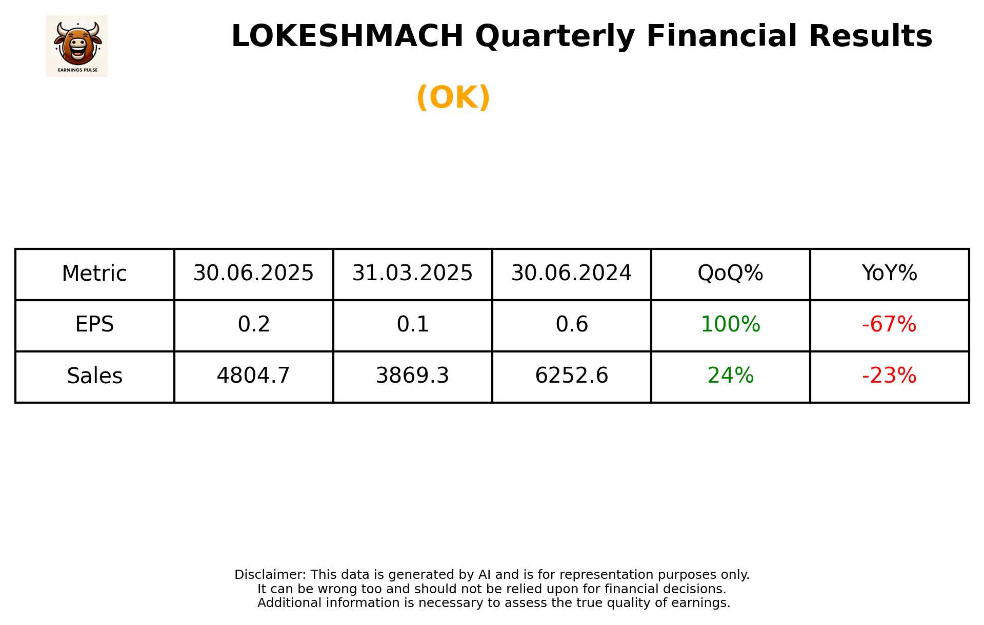 LOKESHMACH Q1 2026 earnings summary