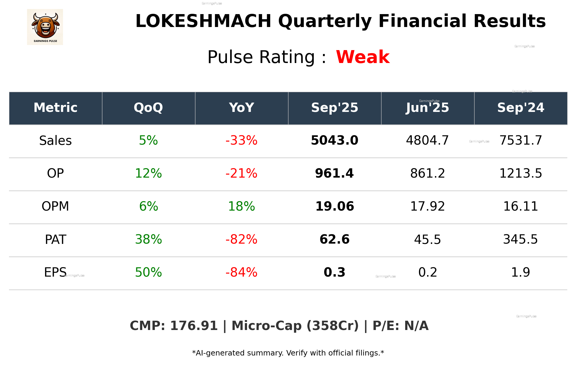 LOKESHMACH Q2 2026 earnings summary