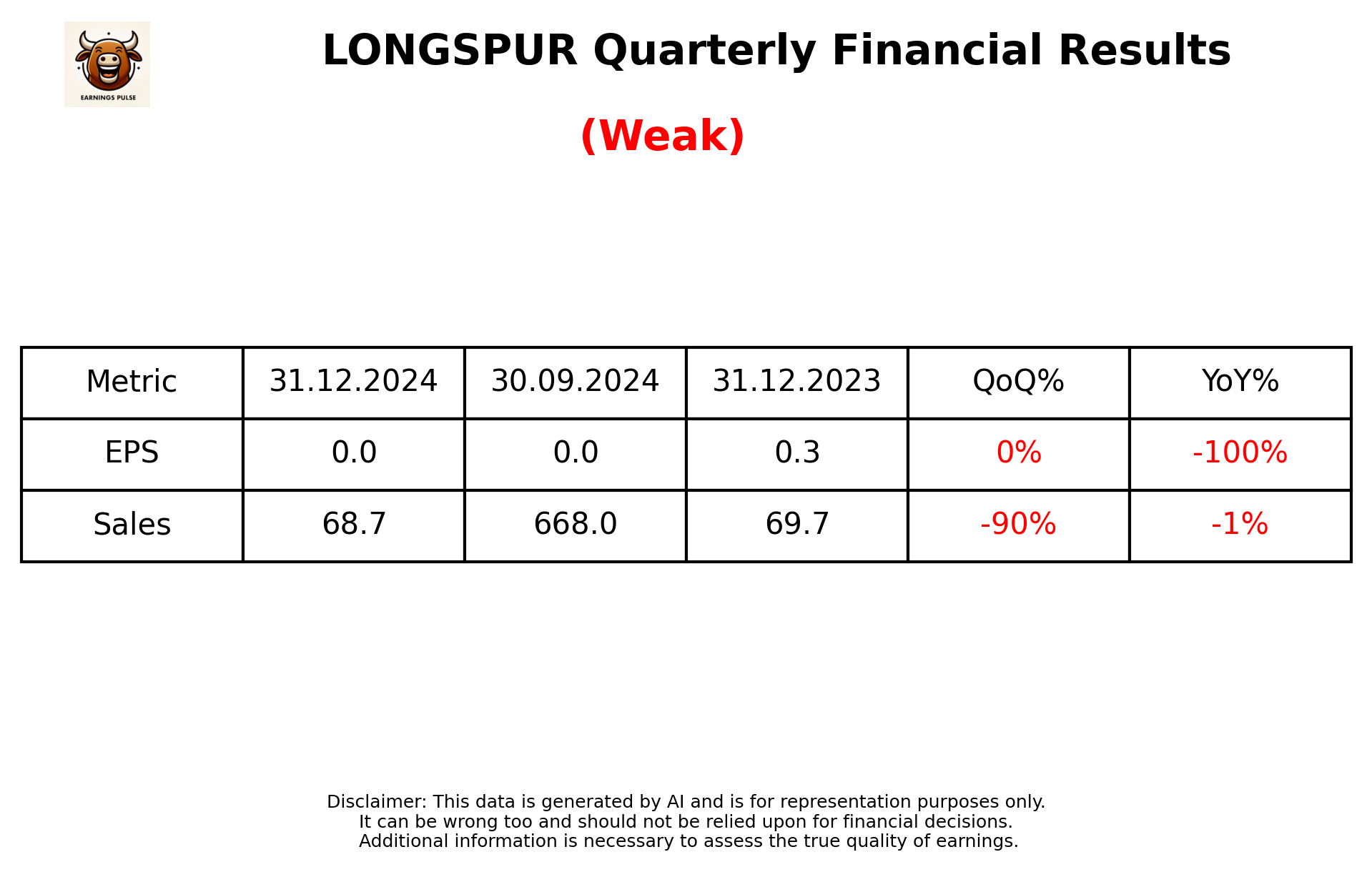 LONGSPUR Q3 2025 earnings summary