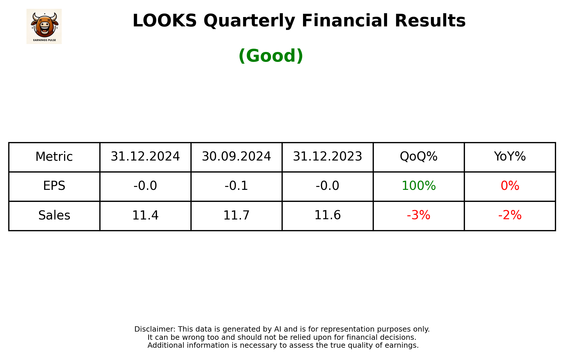 LOOKS Q3 2025 earnings summary